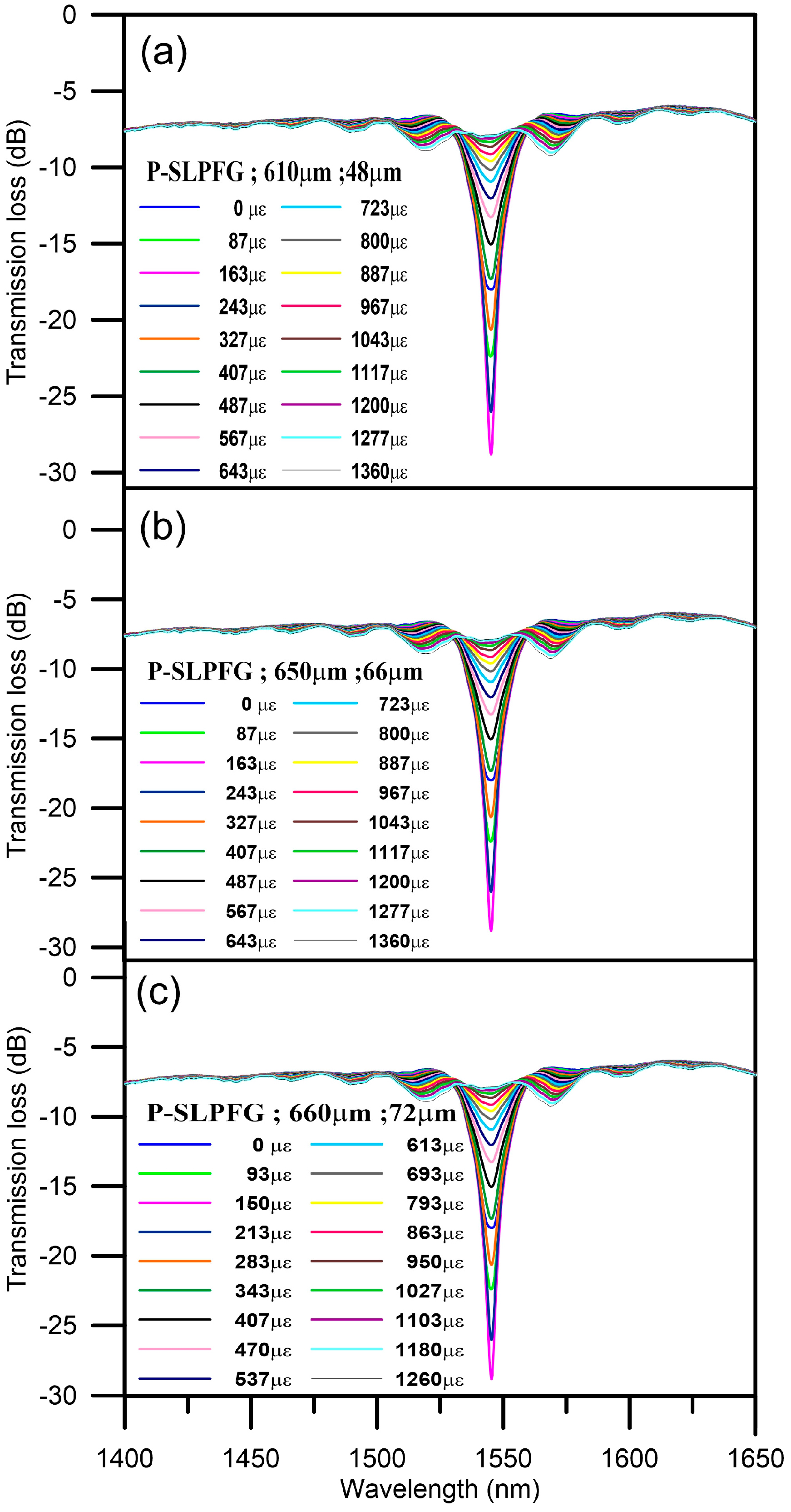 Micromachines 07 00129 g004