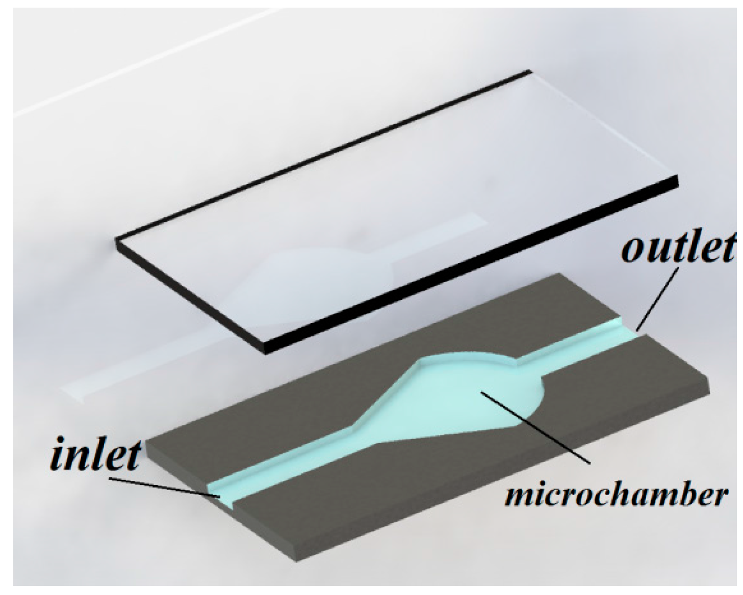 Micromachines 07 00130 g001