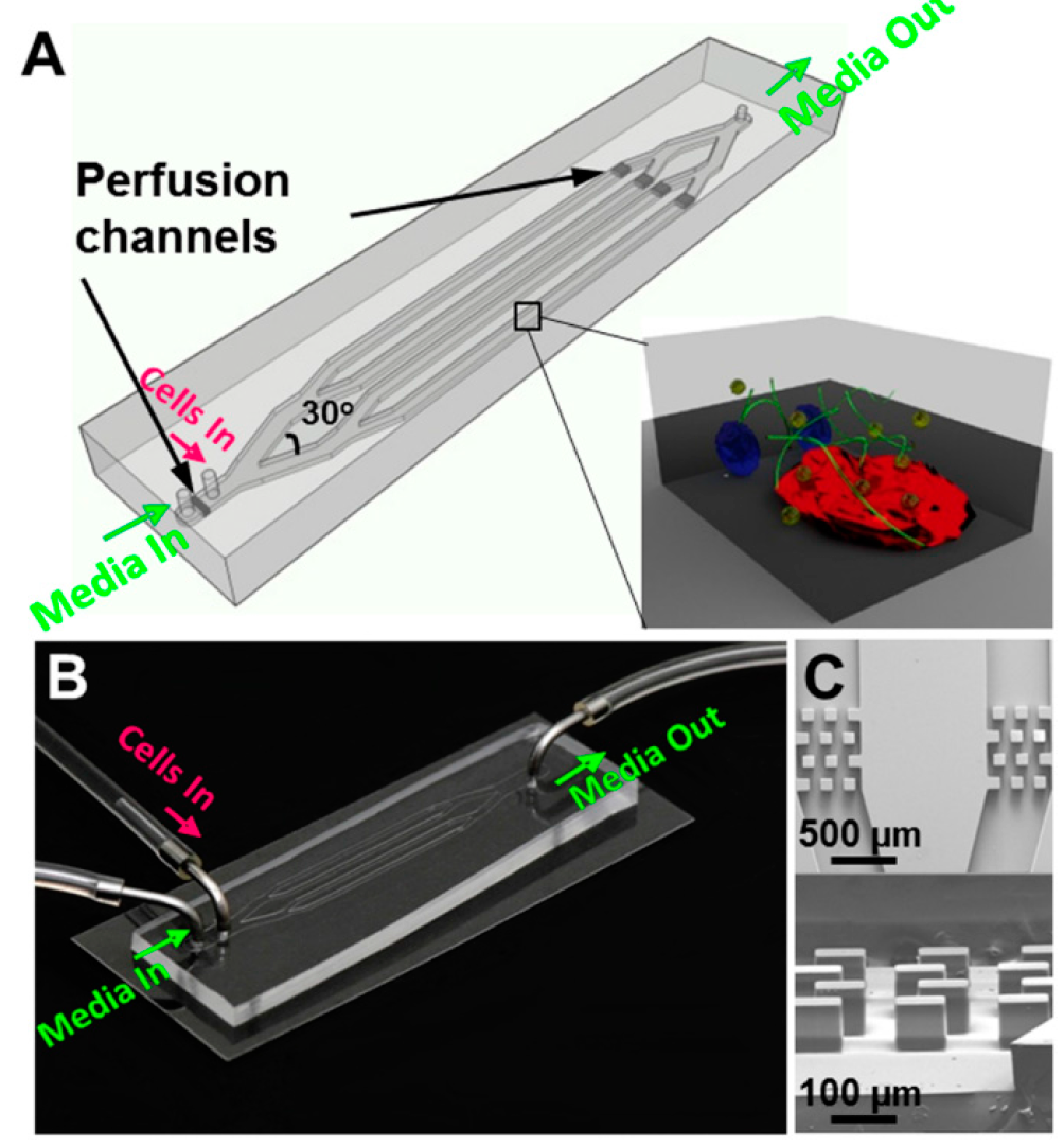 Micromachines 07 00130 g008