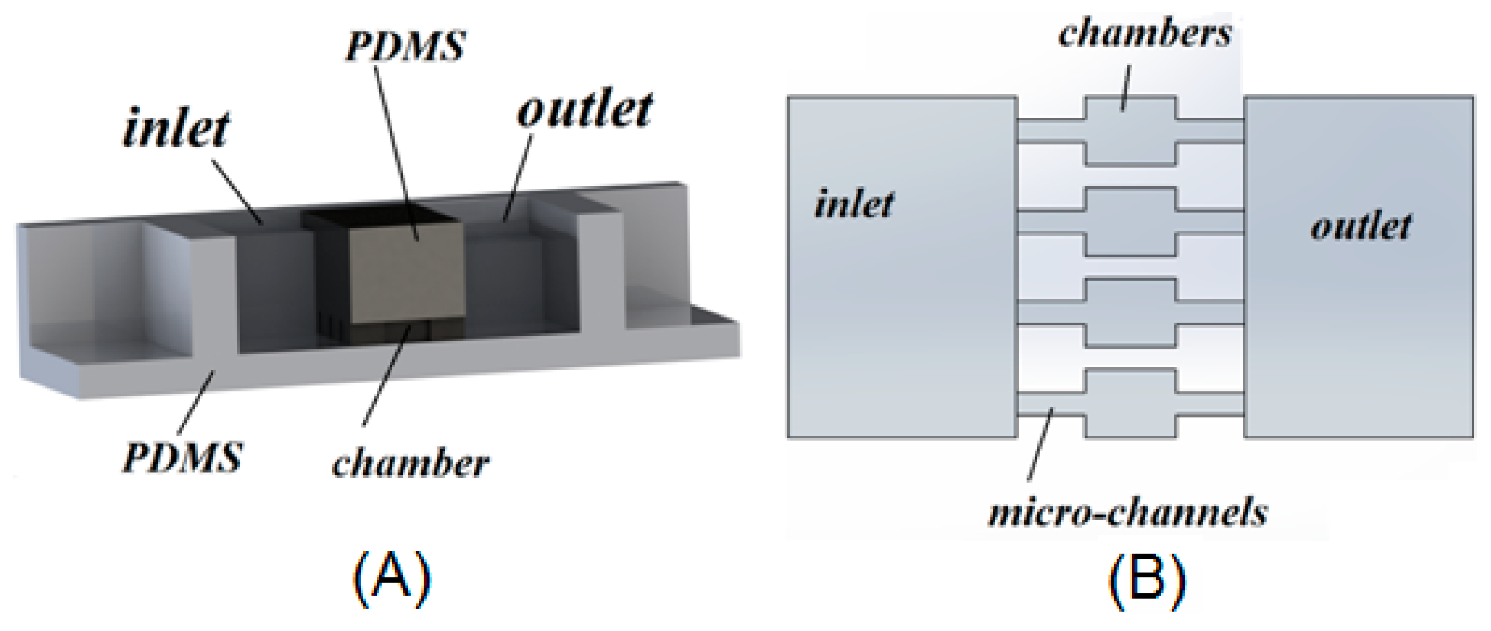 Micromachines 07 00130 g009