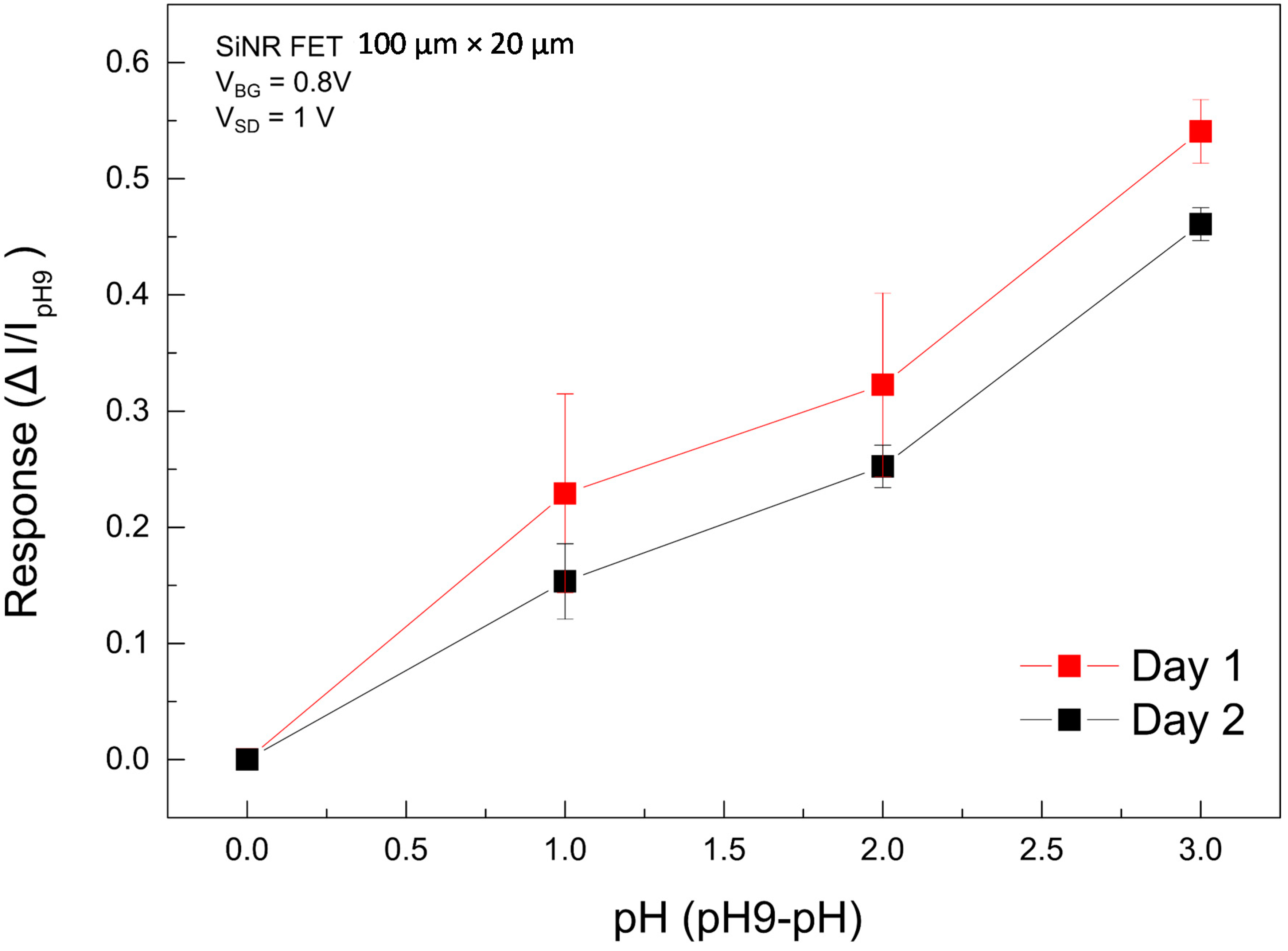 Micromachines 07 00134 g008