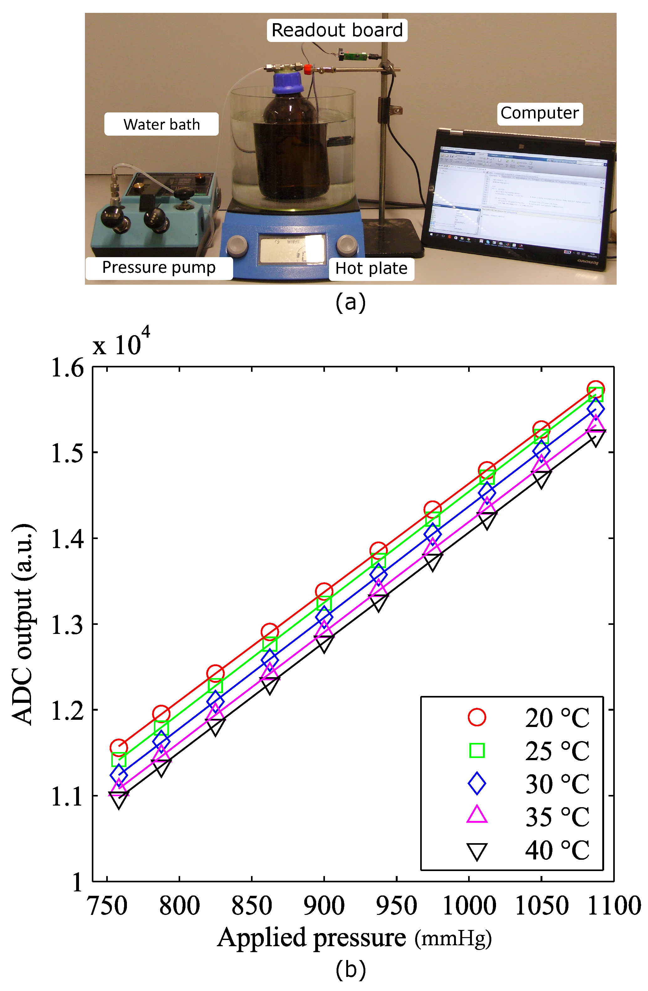 Micromachines 07 00135 g008 550