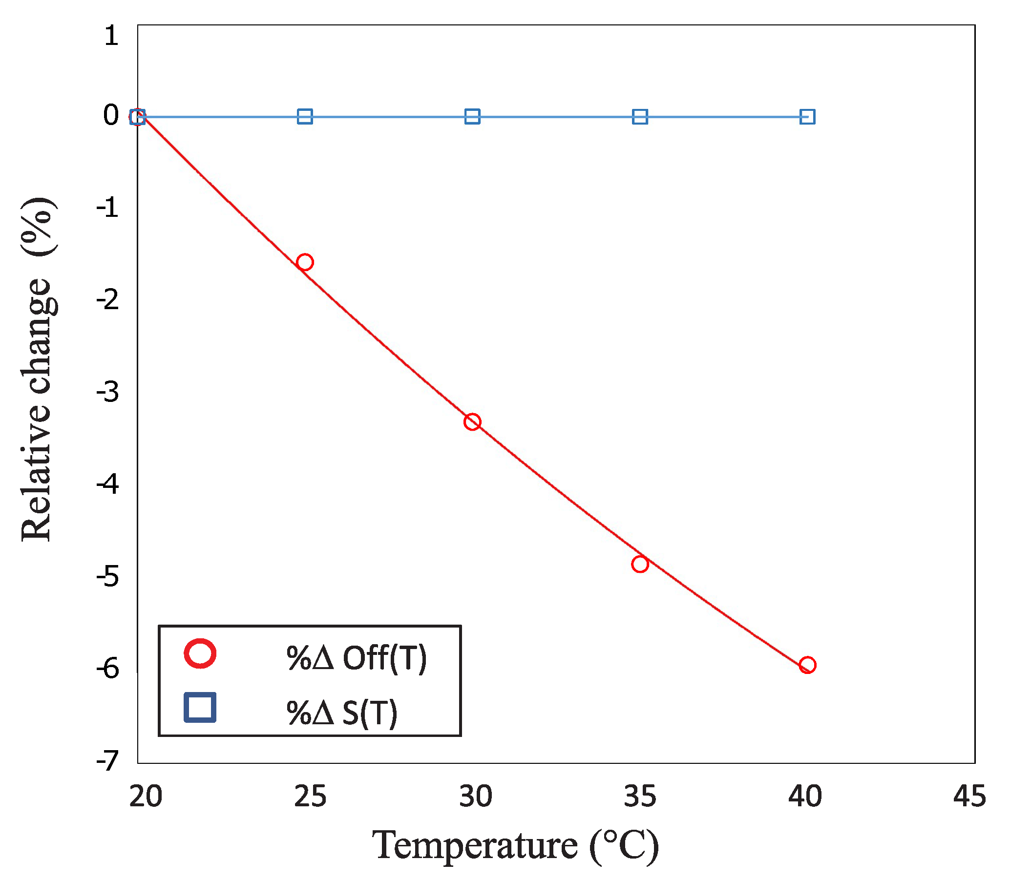 Micromachines 07 00135 g009 550