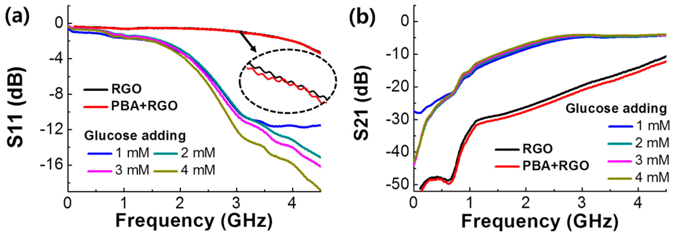 Micromachines 07 00136 g004