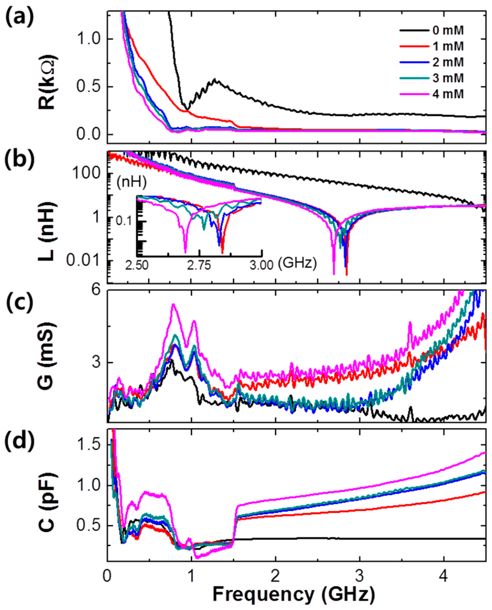 Micromachines 07 00136 g005