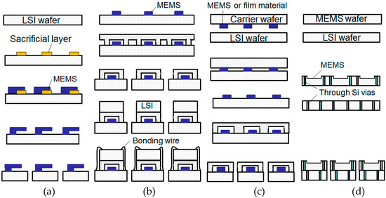 Micromachines Free Full Text Stacked Integration Of Mems - 