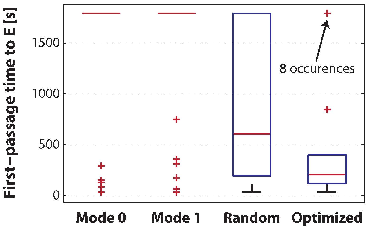 Micromachines 07 00138 g005 550