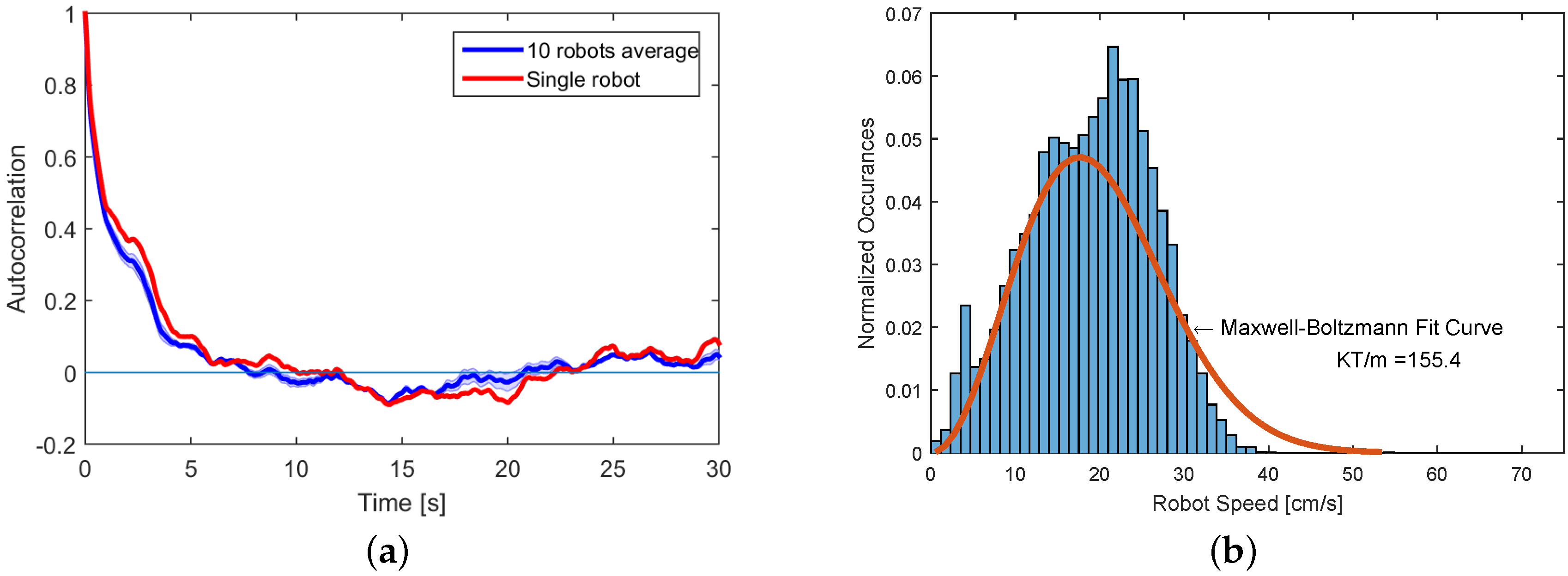 Micromachines 07 00138 g014 550