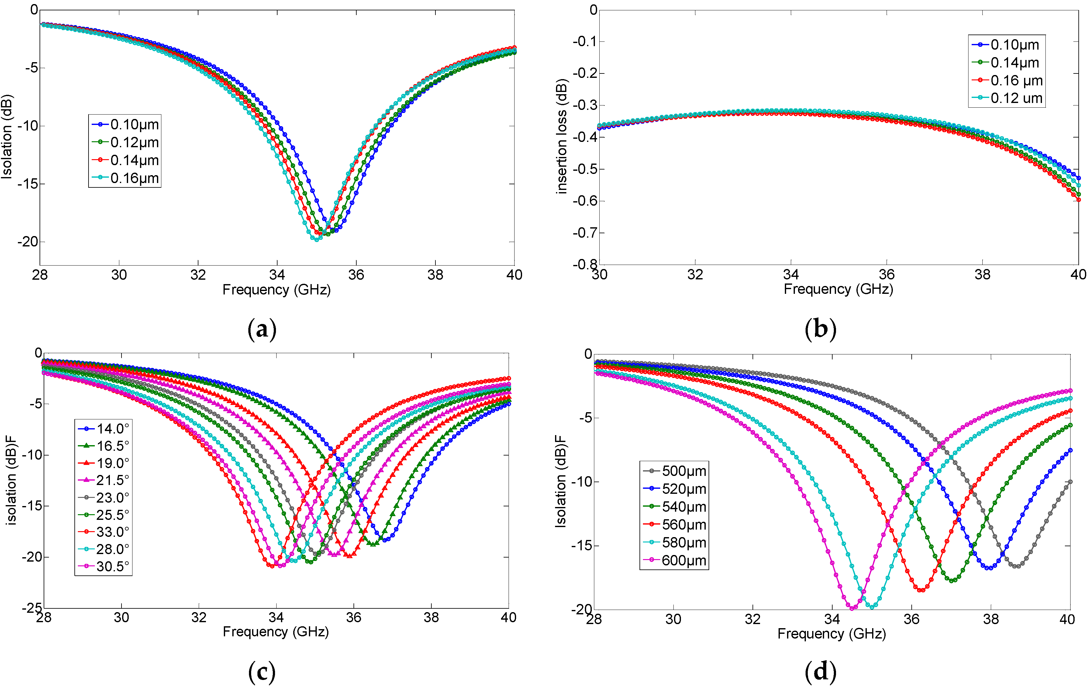 Micromachines 07 00144 g003 550