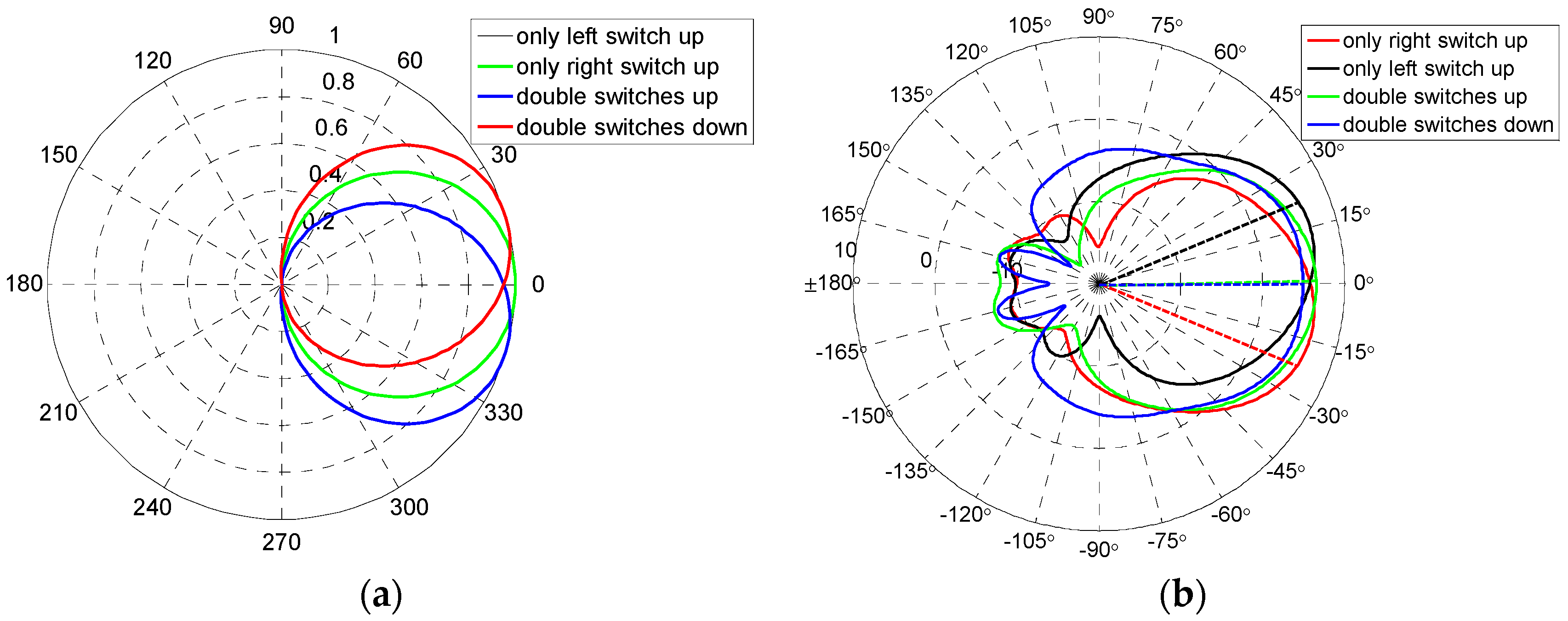Micromachines 07 00144 g006 550