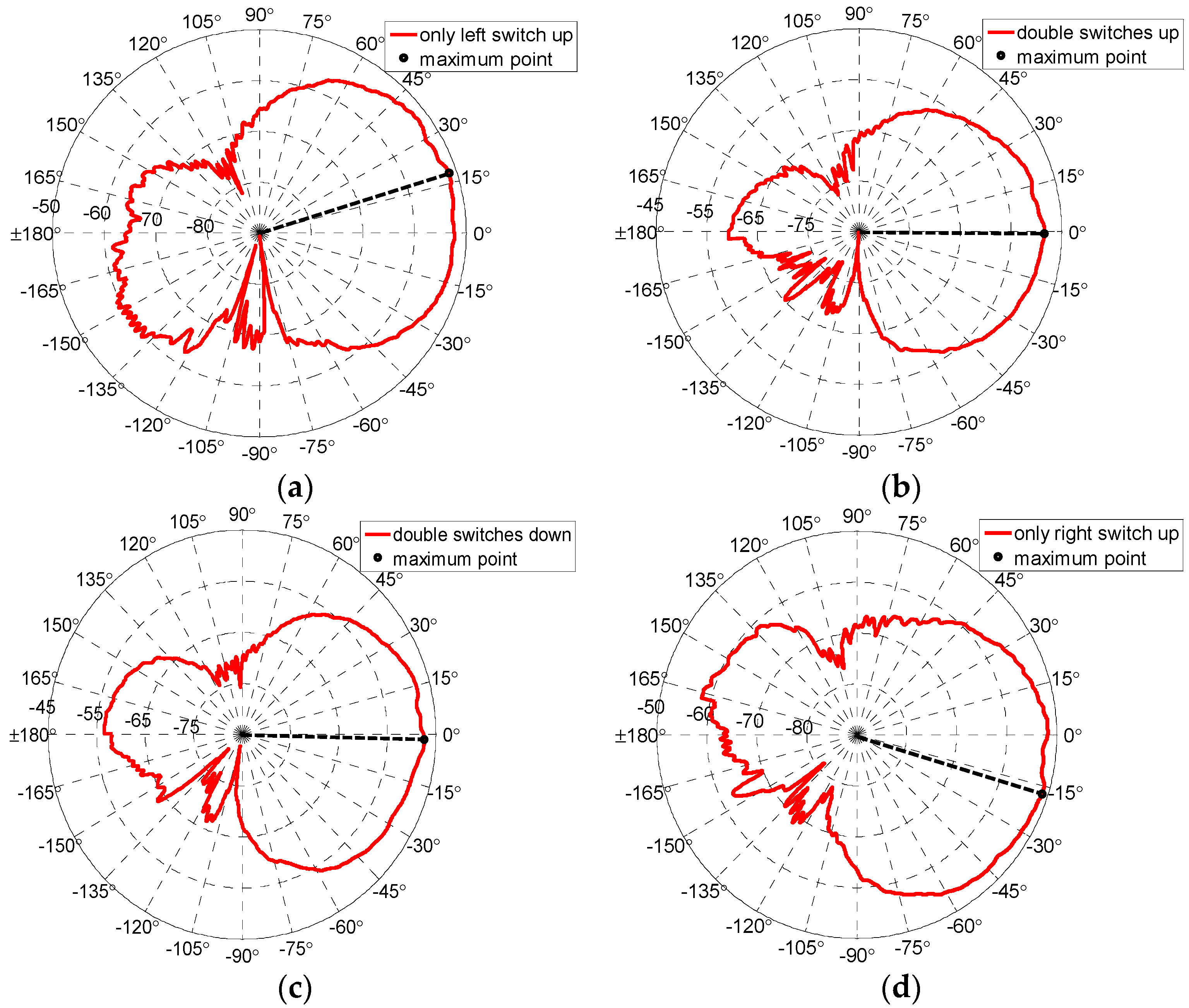 Micromachines 07 00144 g009 550