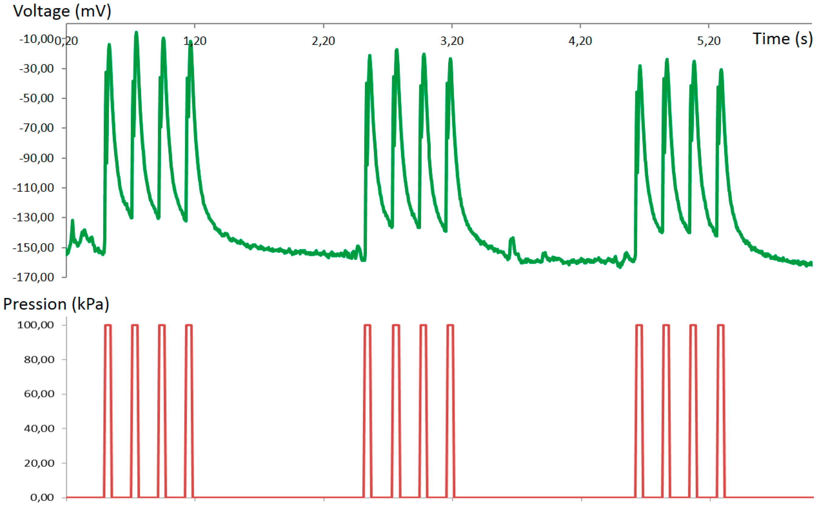 Micromachines 07 00146 g014