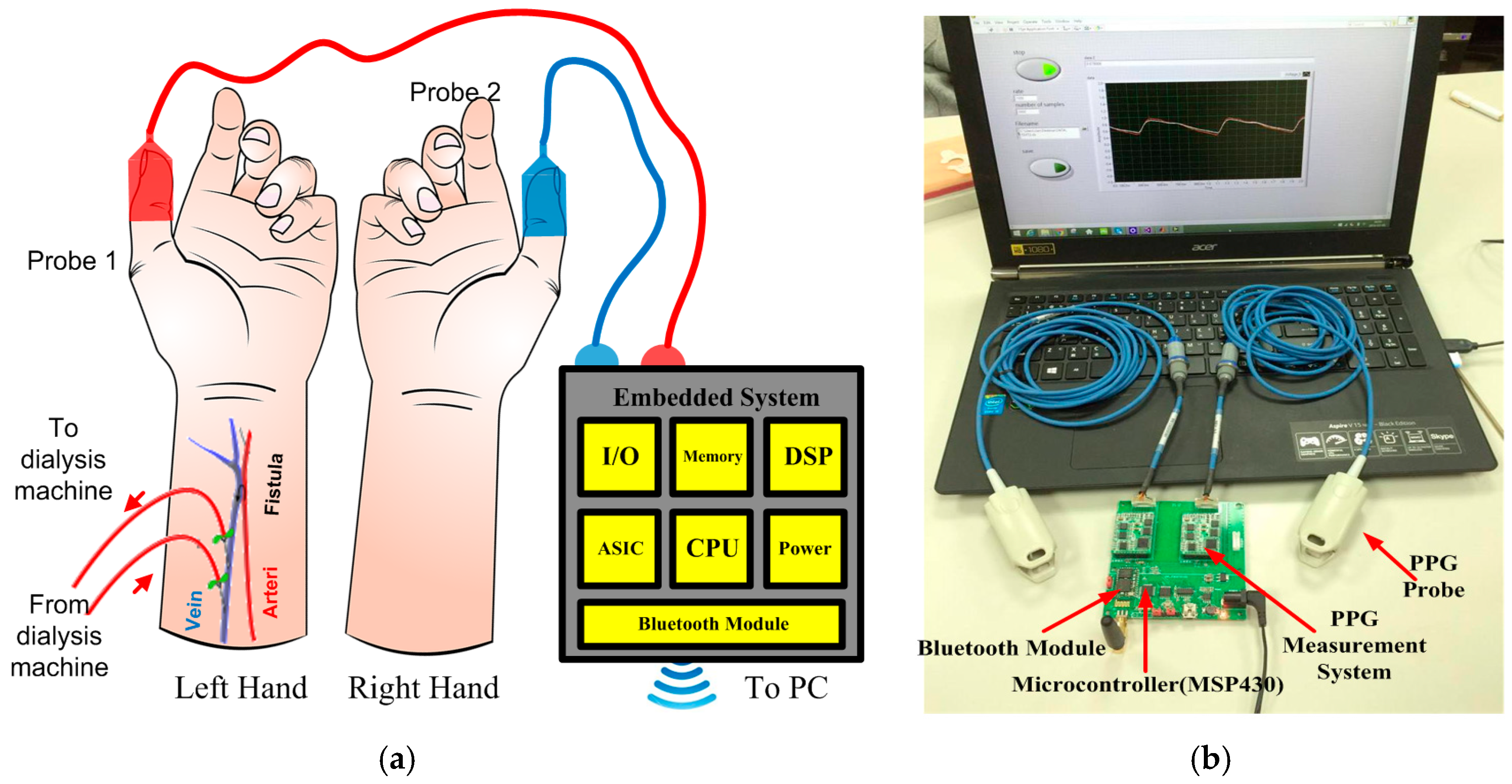 Micromachines 07 00147 g001