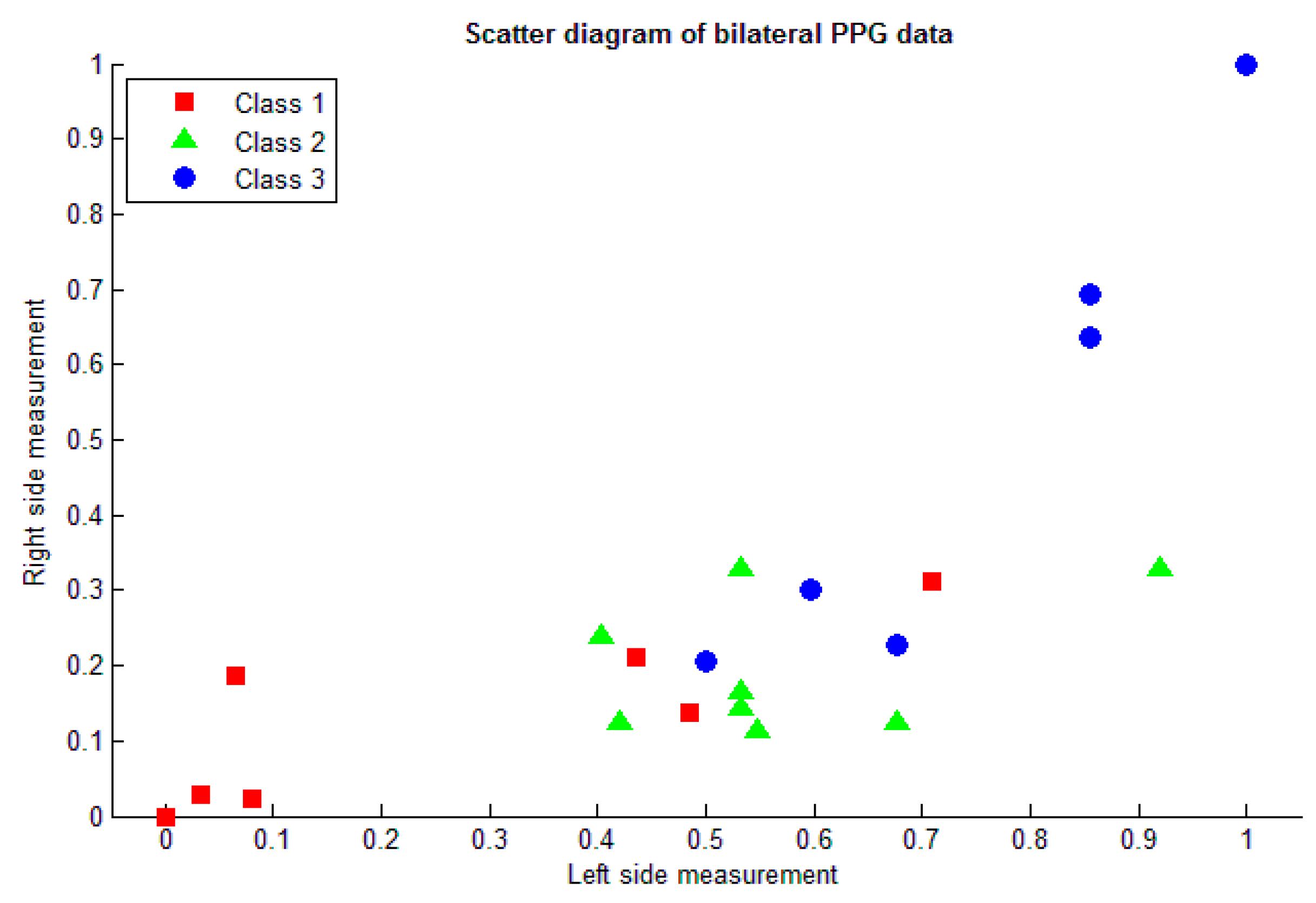 Micromachines 07 00147 g006