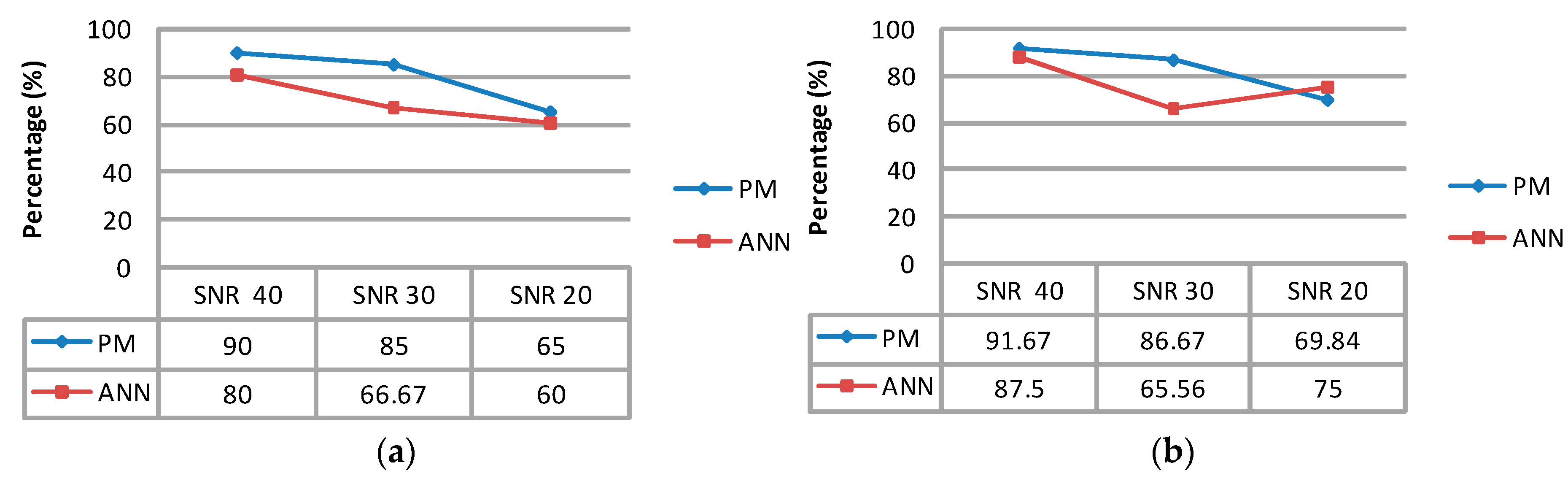 Micromachines 07 00147 g008a