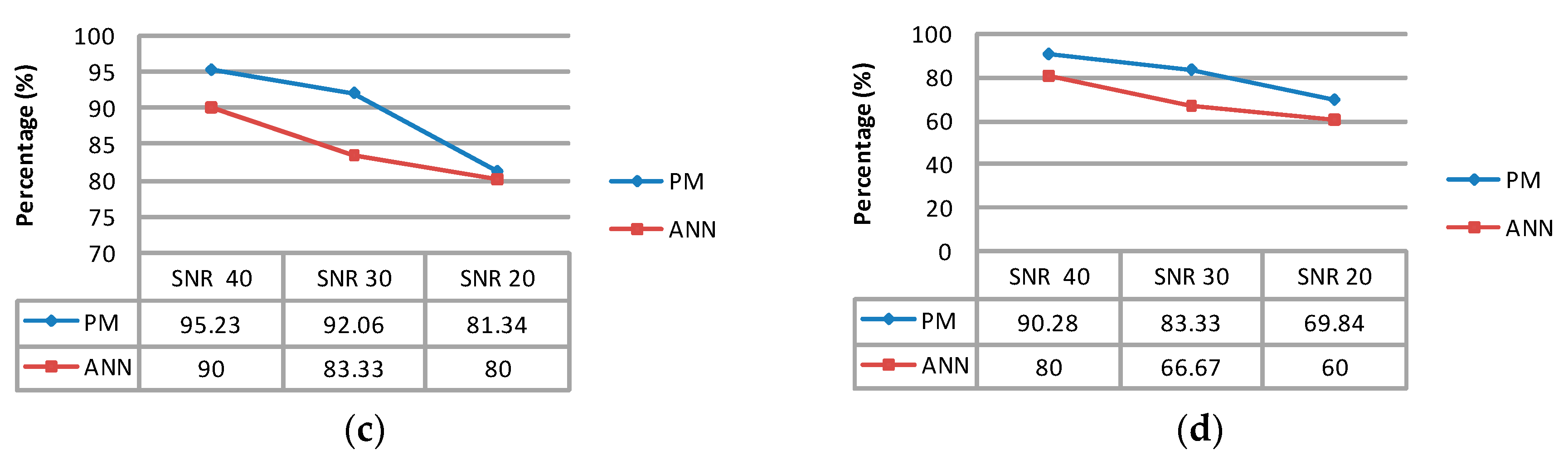 Micromachines 07 00147 g008b