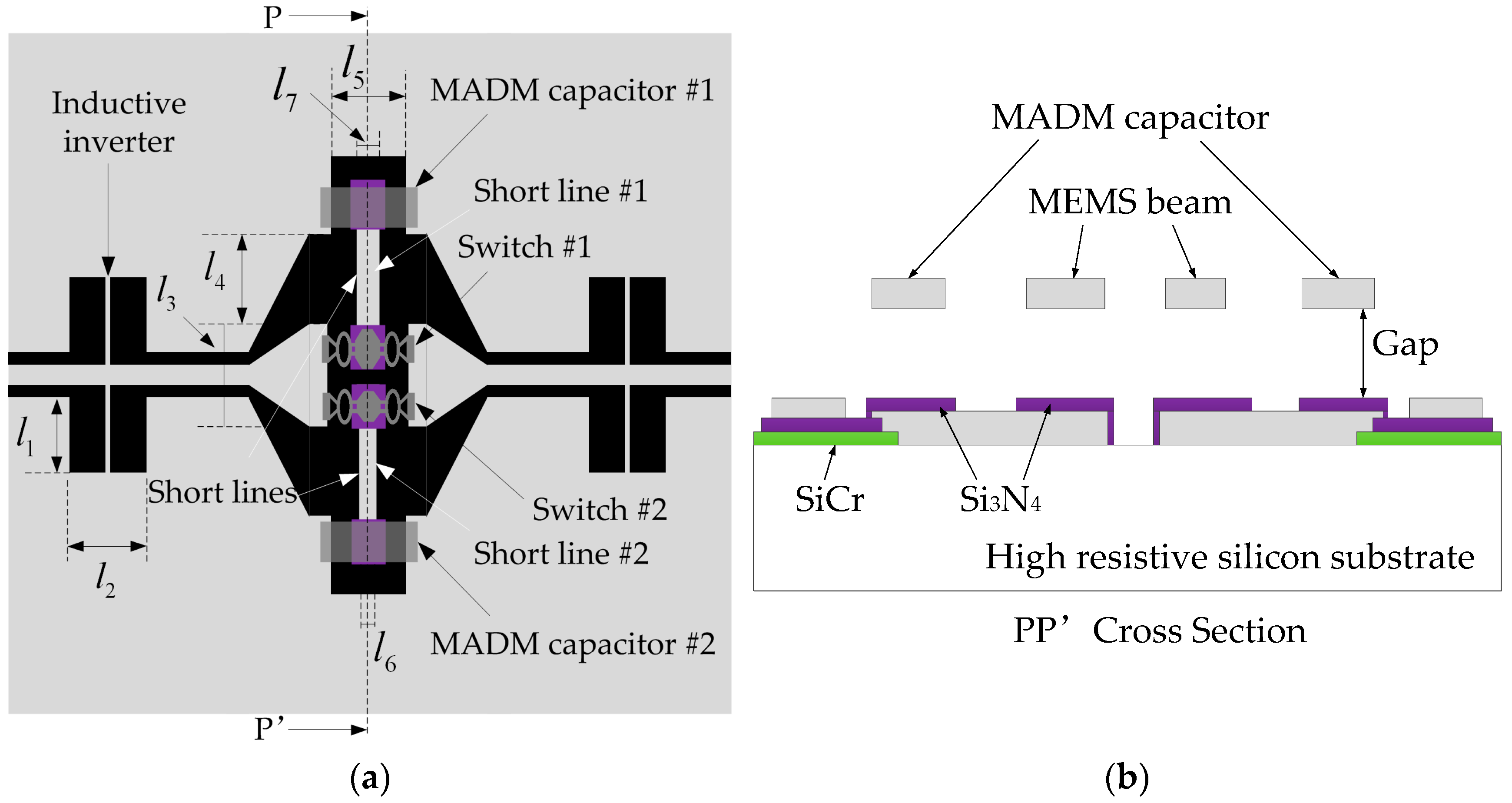 Micromachines 07 00149 g002 550