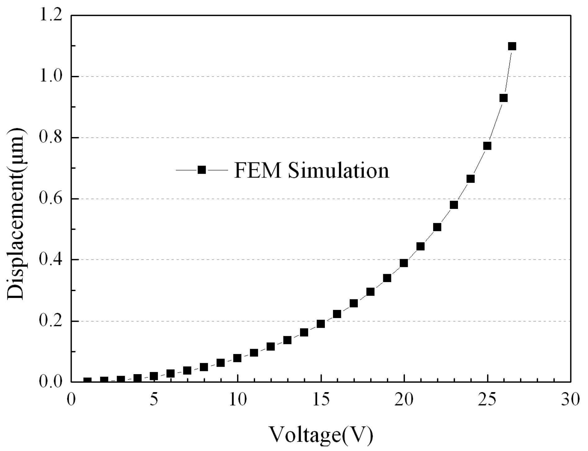 Micromachines 07 00149 g003 550