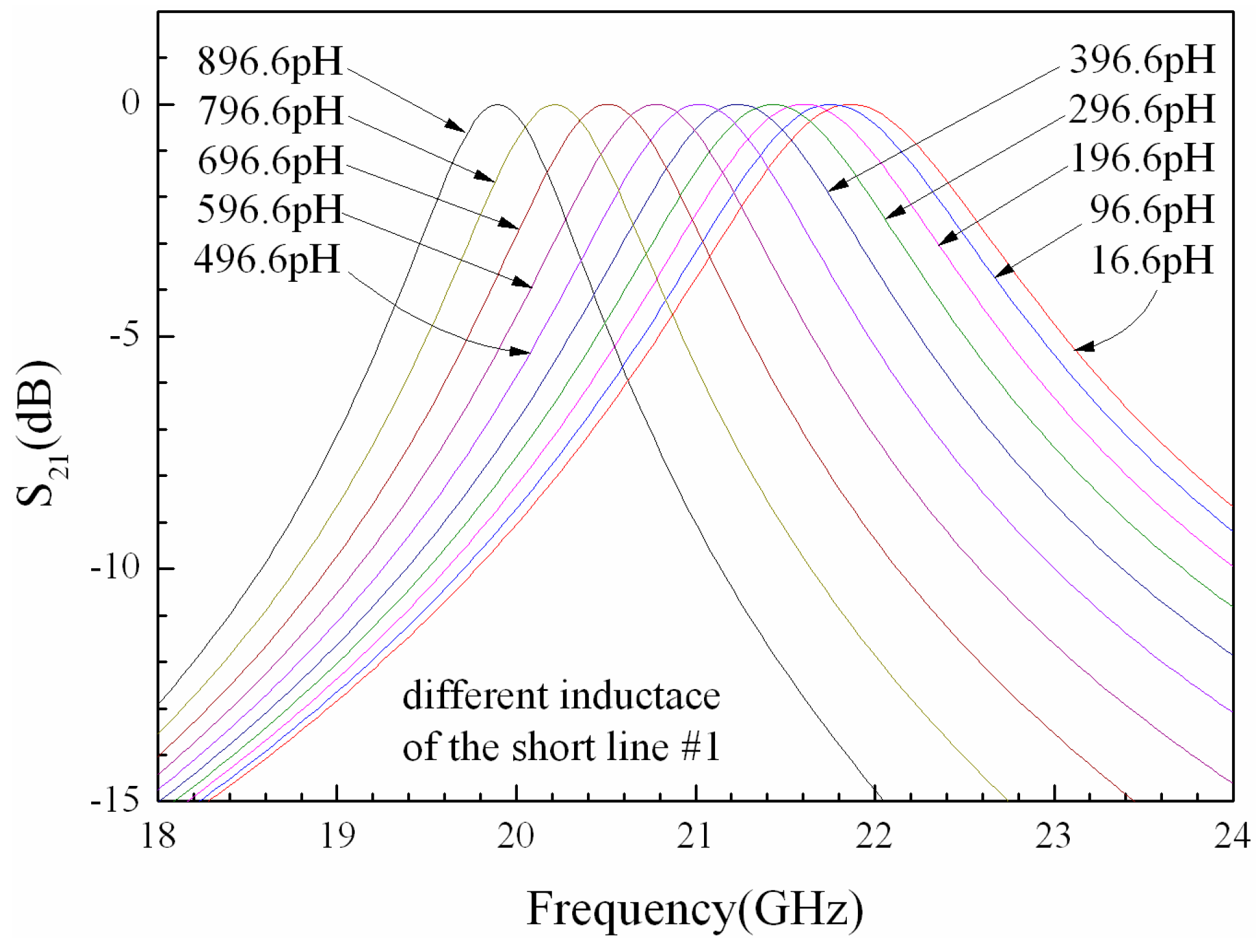 Micromachines 07 00149 g006 550