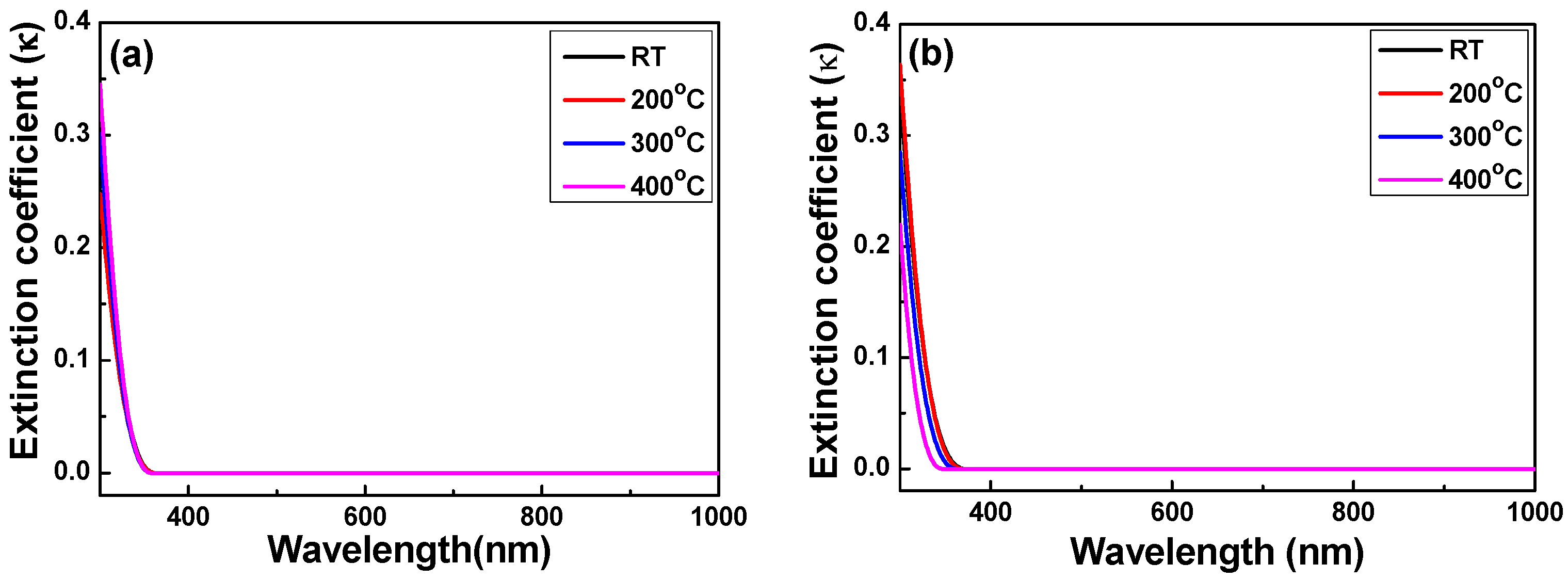 Micromachines 07 00151 g007 550