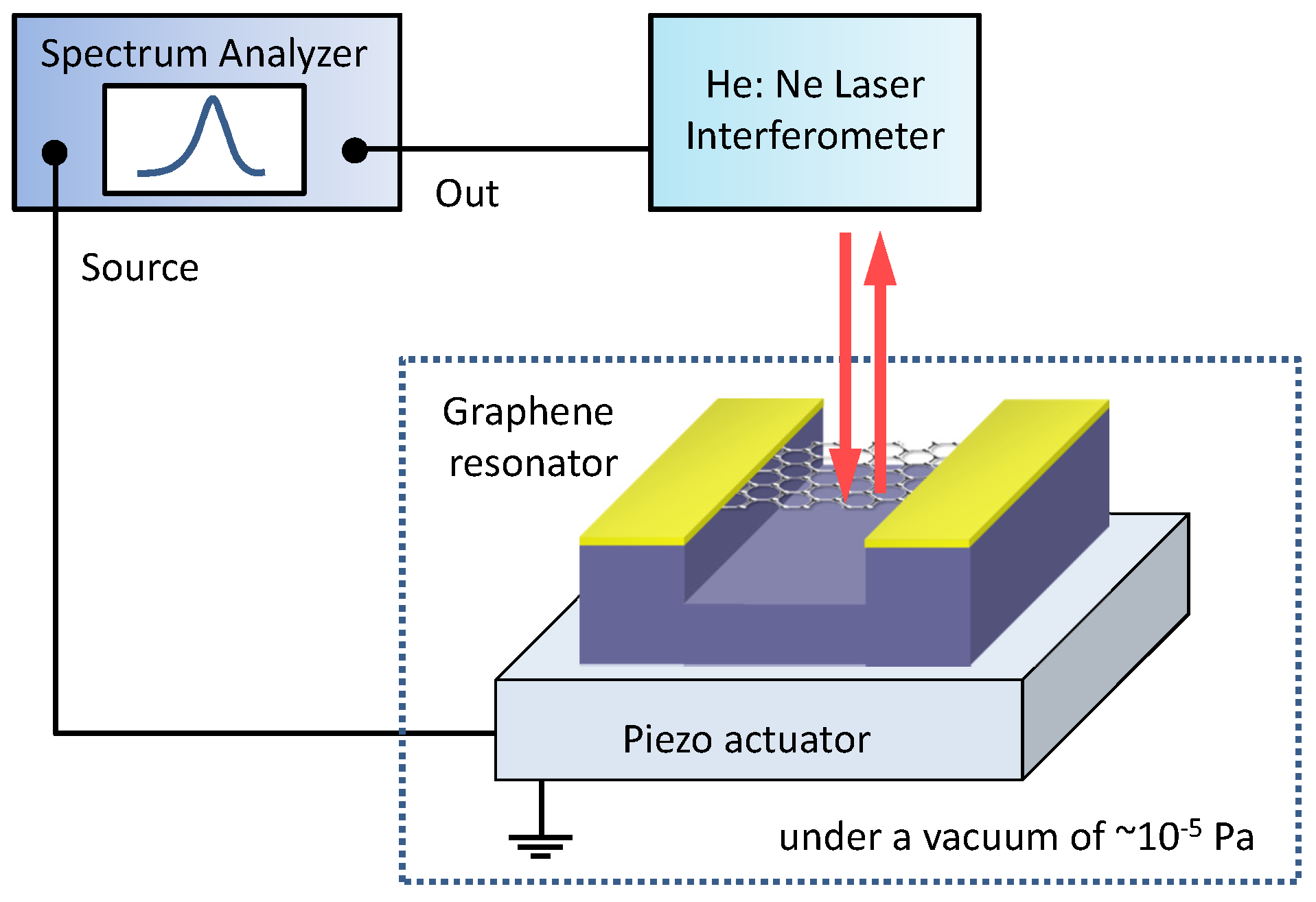 Micromachines 07 00158 g003 550