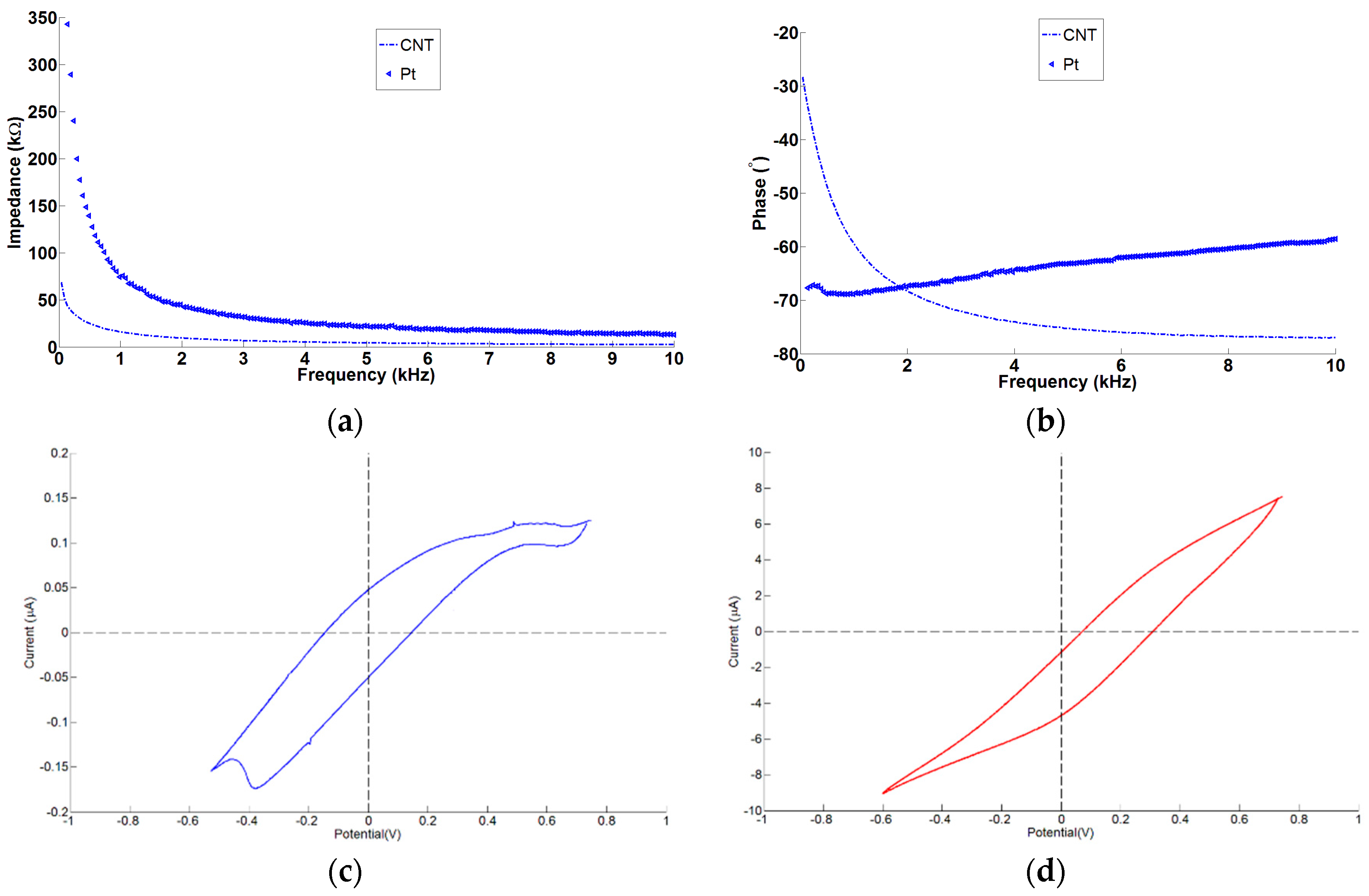 Micromachines 07 00163 g011