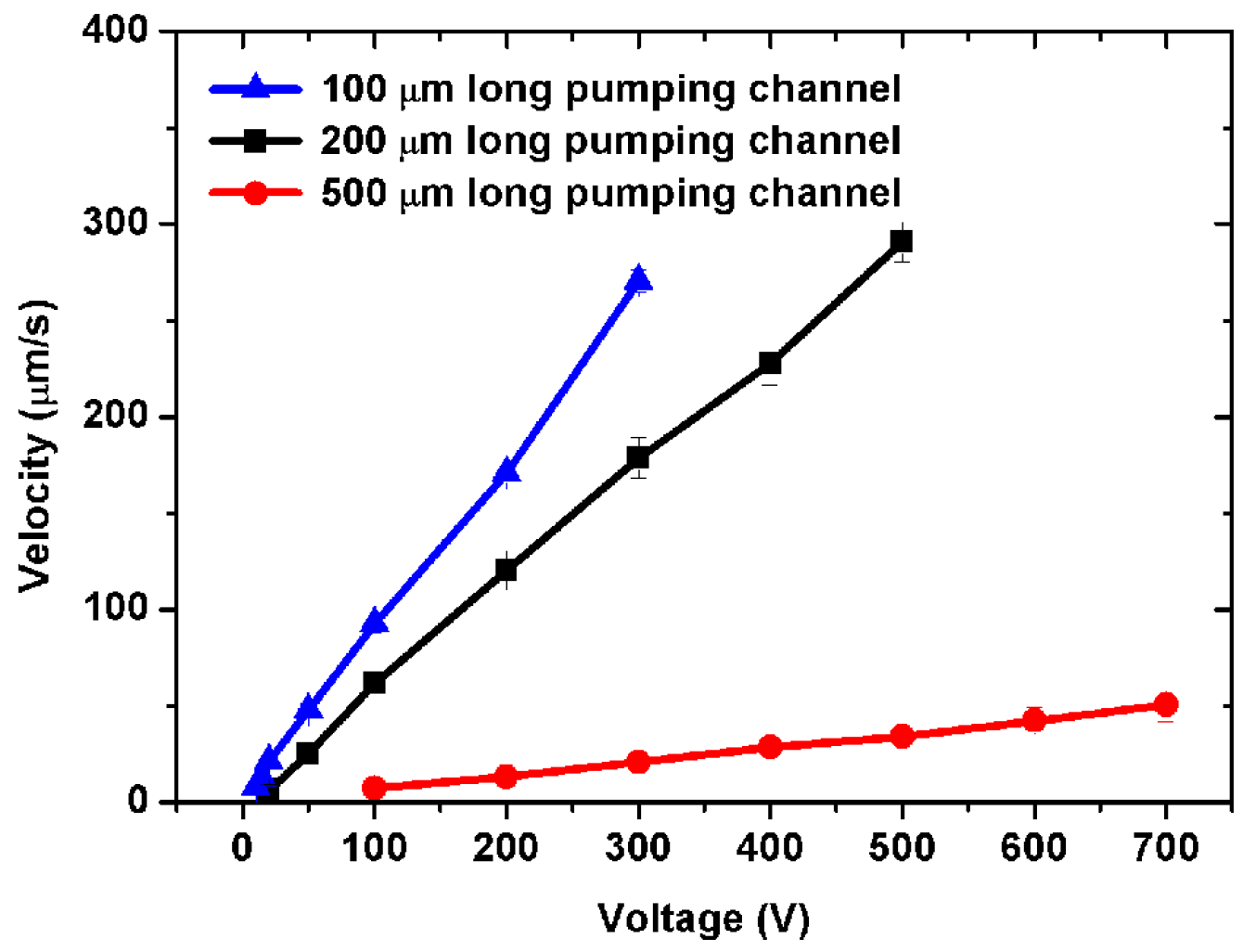 Micromachines 07 00165 g004 550