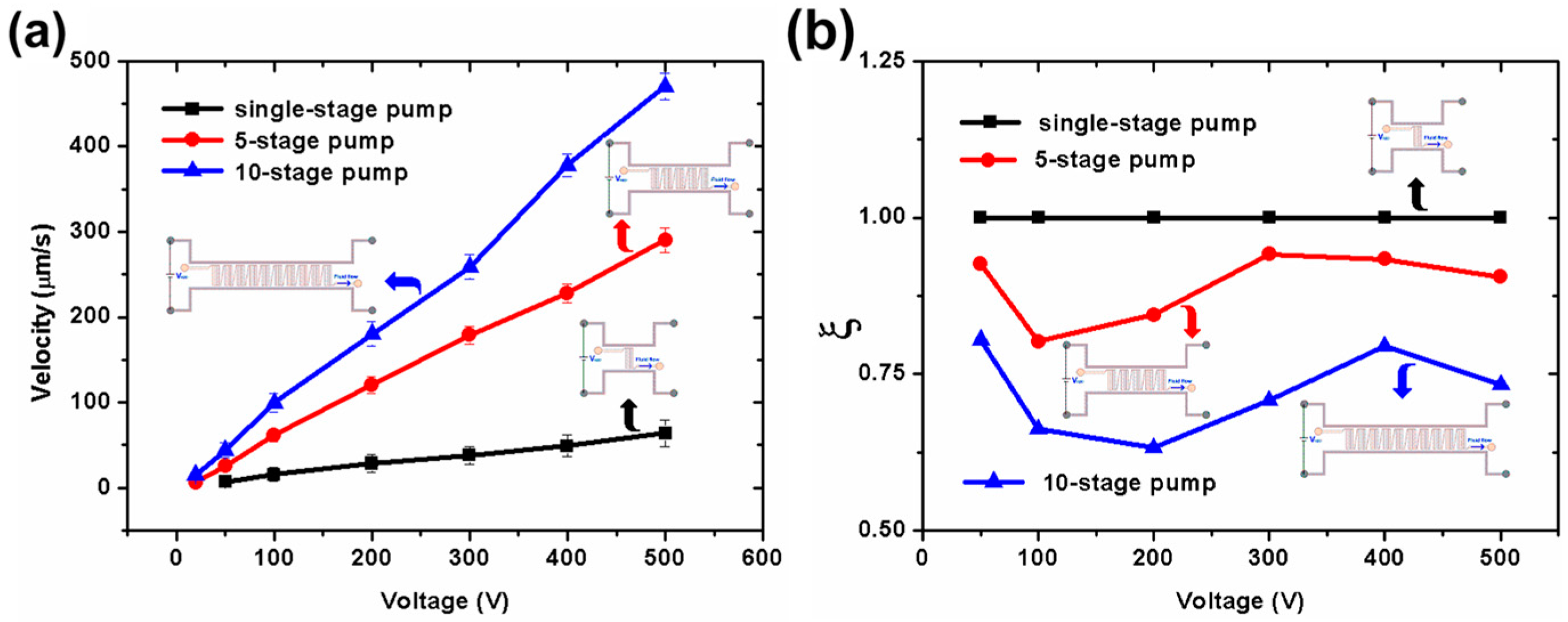 Micromachines 07 00165 g005 550