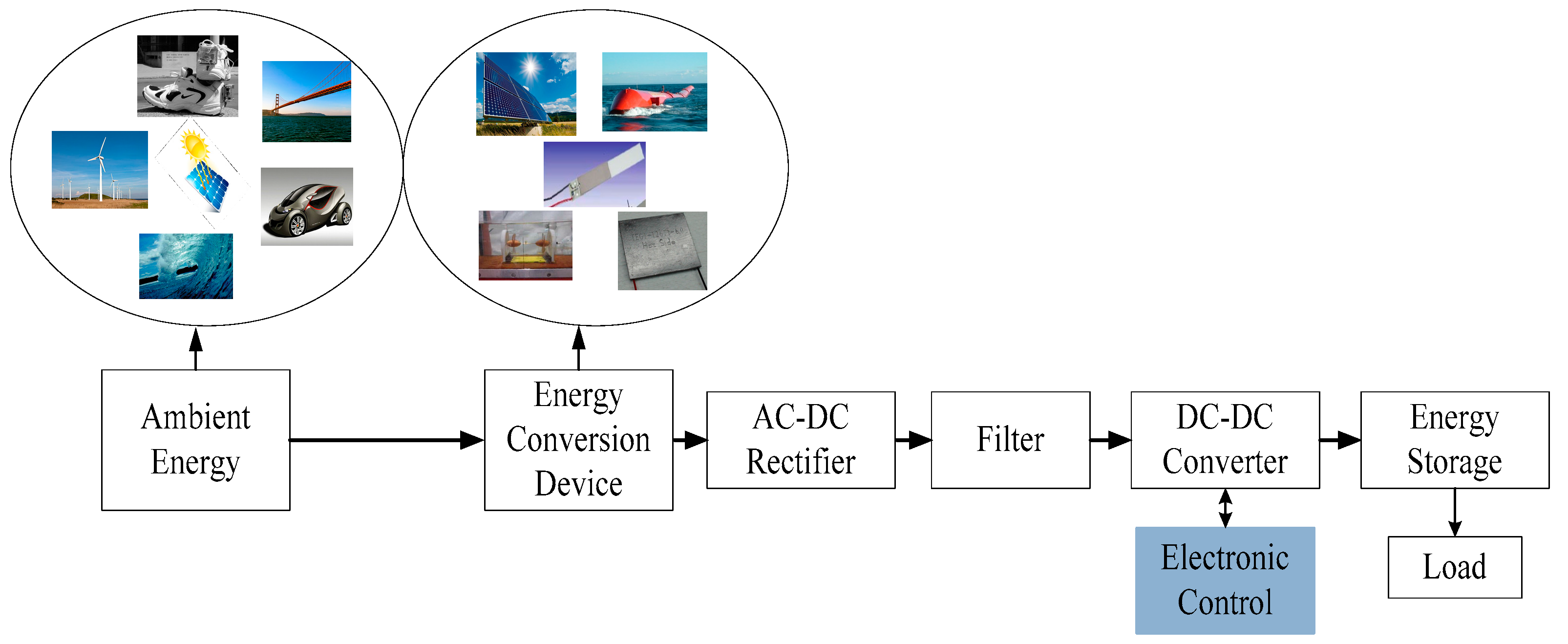 Micromachines 07 00171 g001