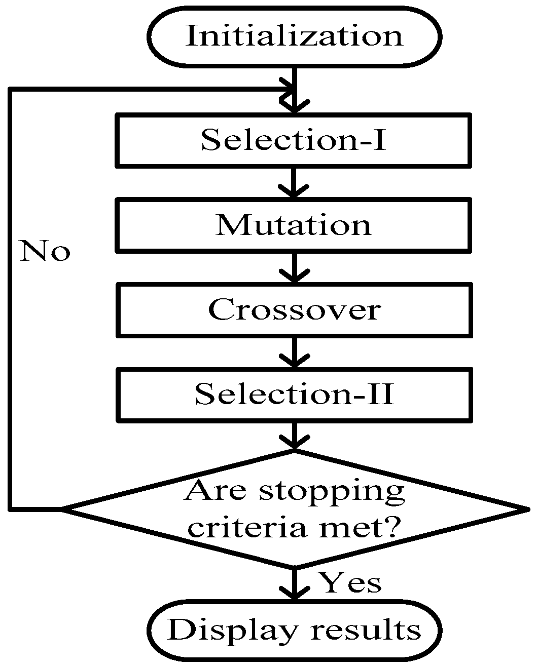 Micromachines 07 00171 g002