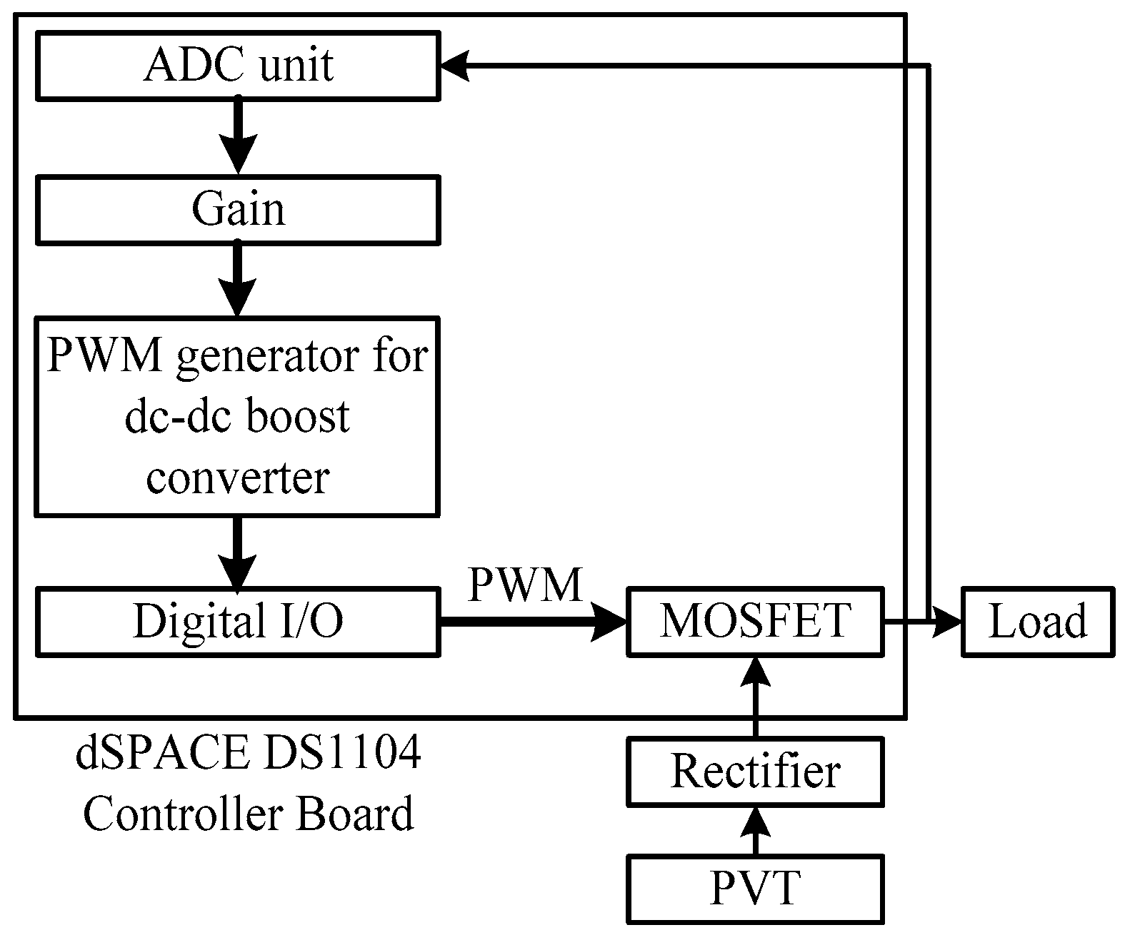 Micromachines 07 00171 g003