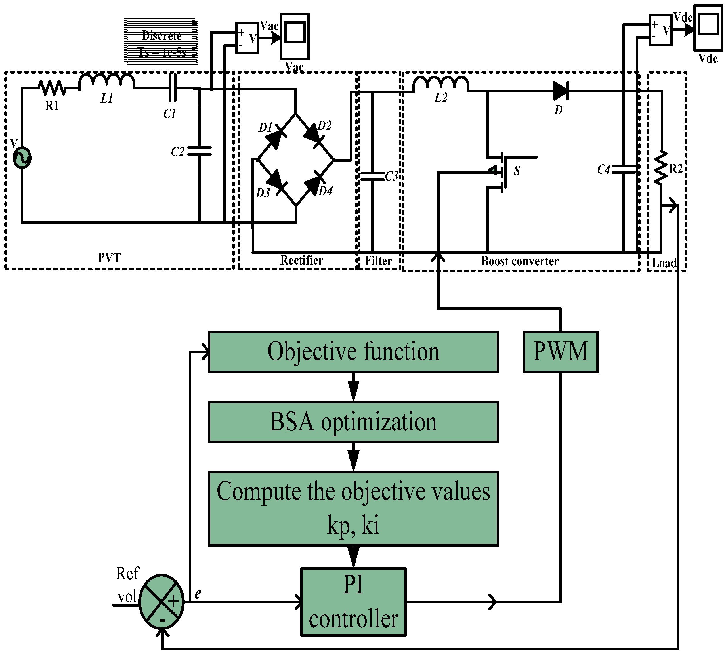 Micromachines 07 00171 g005