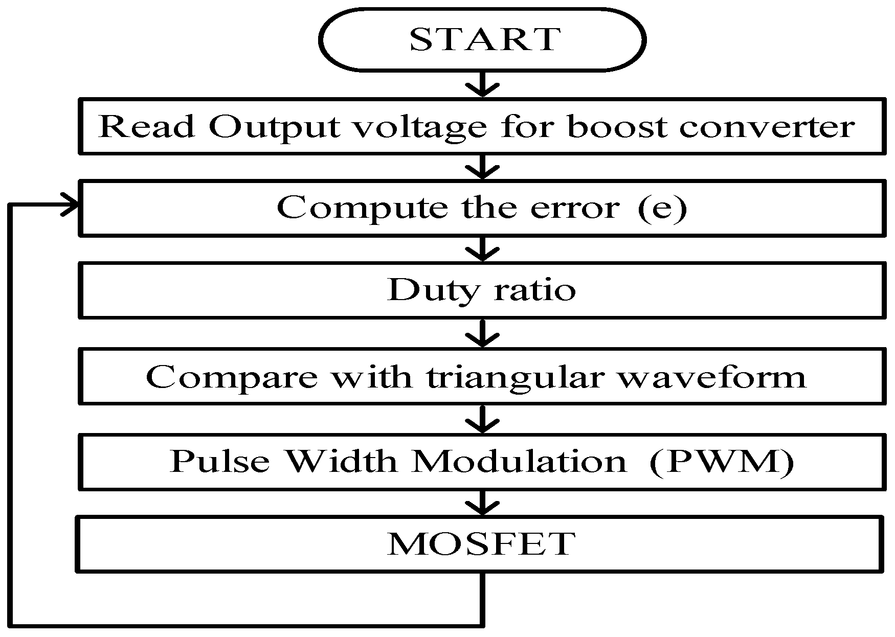 Micromachines 07 00171 g006
