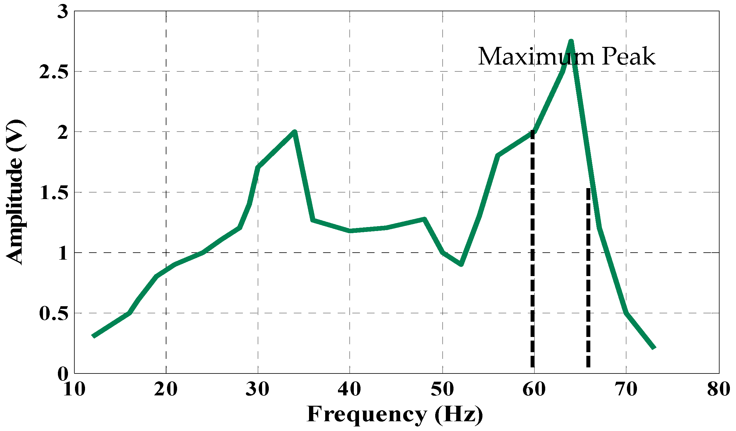Micromachines 07 00171 g010