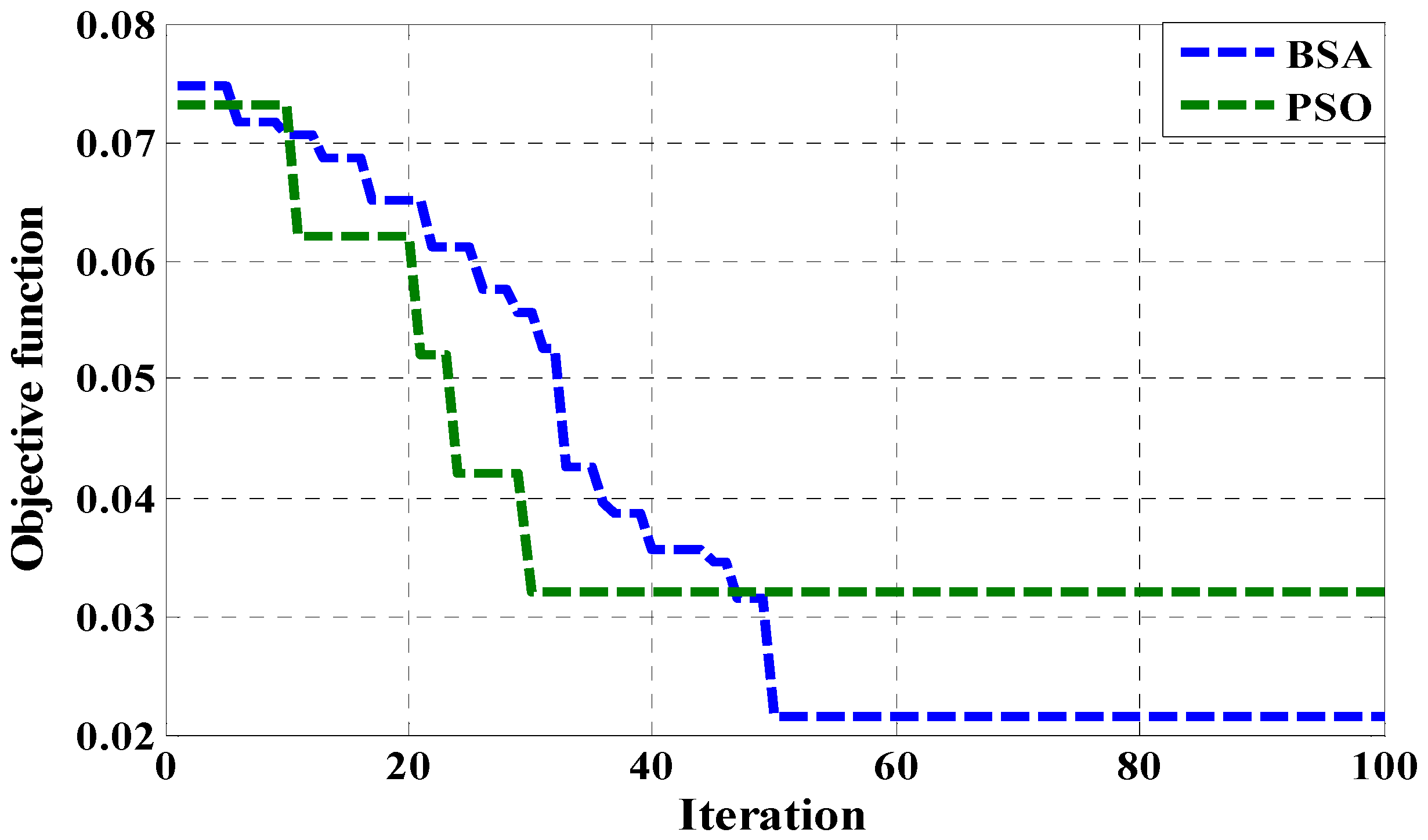 Micromachines 07 00171 g011