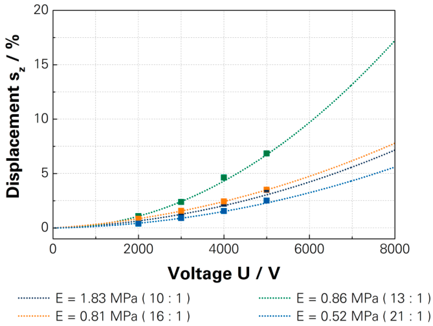 Micromachines 07 00172 g008
