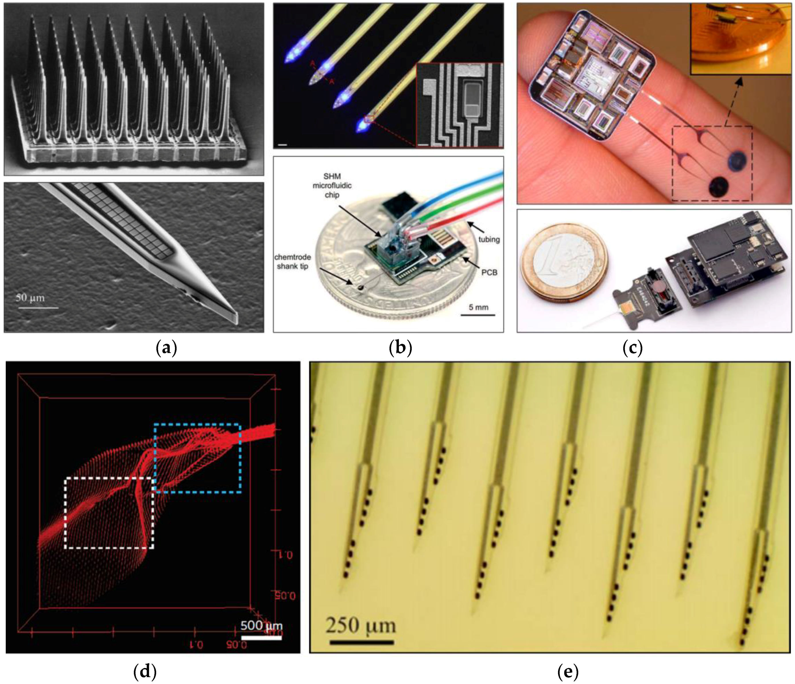 Micromachines 07 00179 g002 550