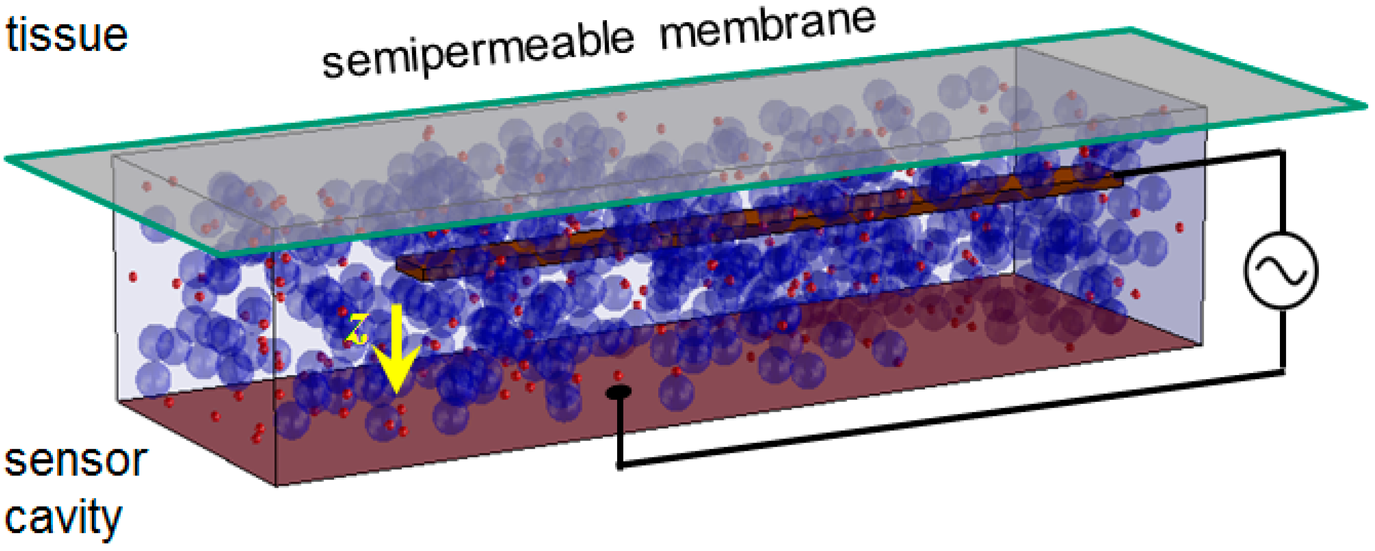 Micromachines 07 00183 g001 550