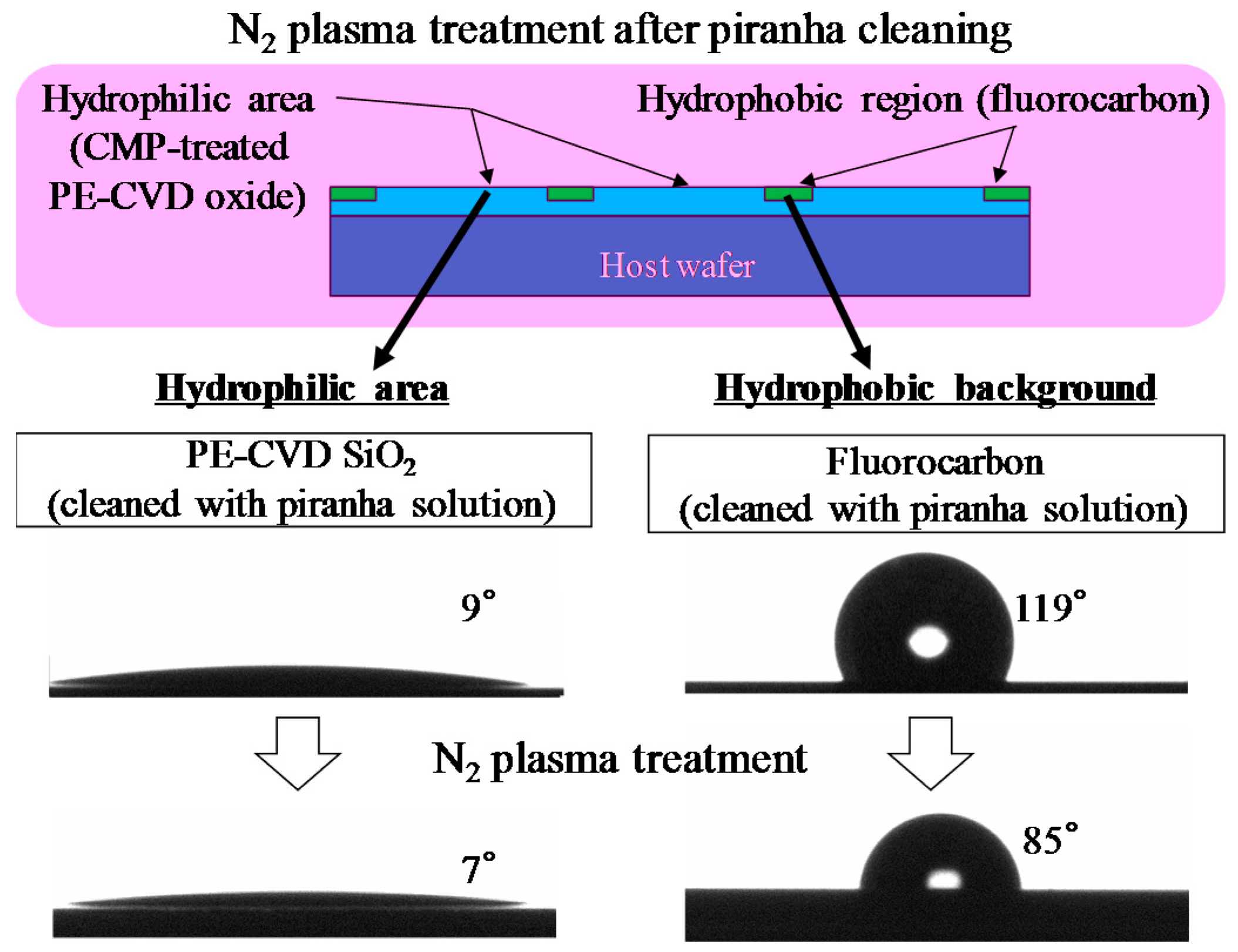 Micromachines 07 00184 g006