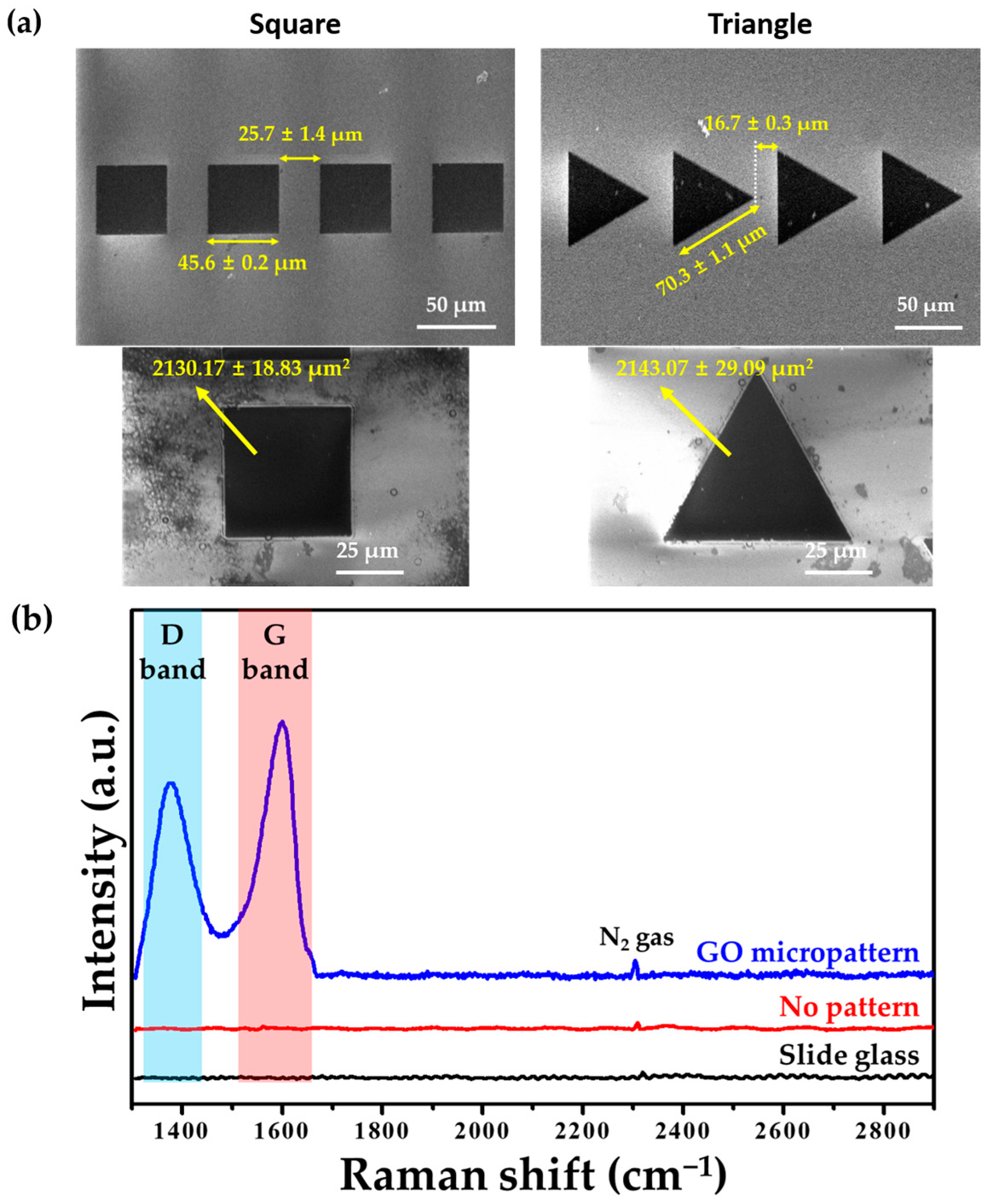 Micromachines 07 00186 g003