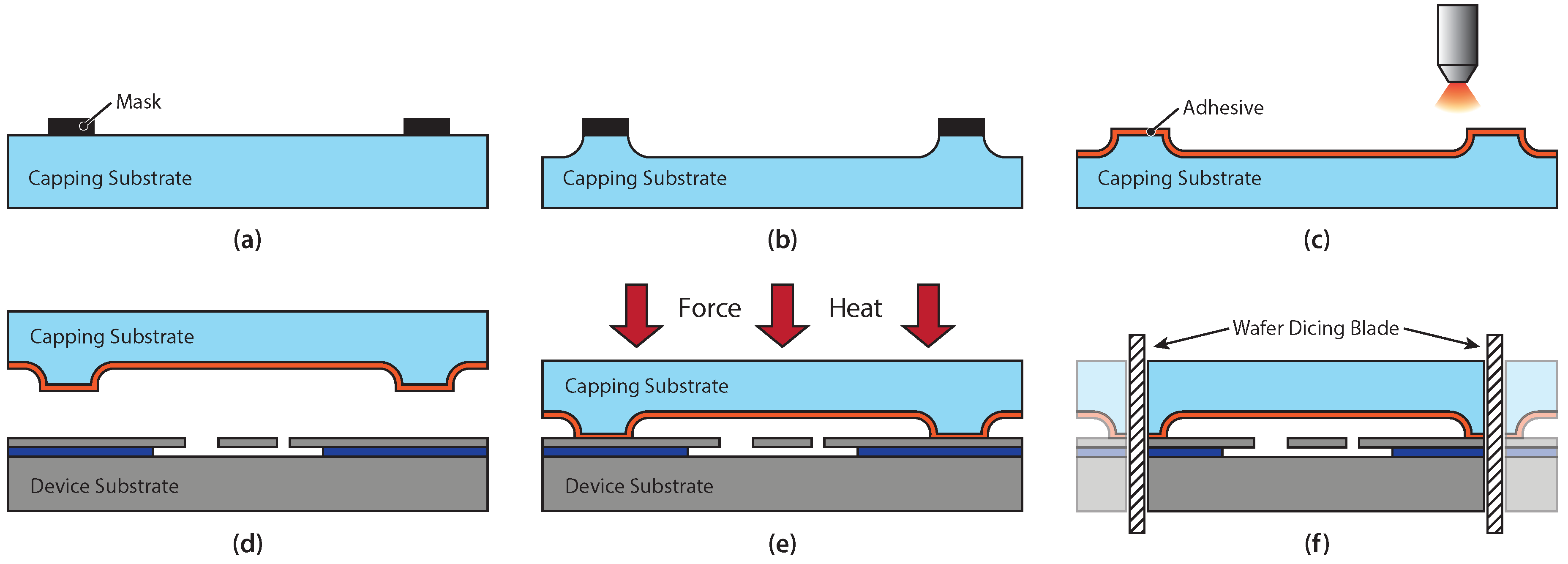 Micromachines 07 00192 g001 550
