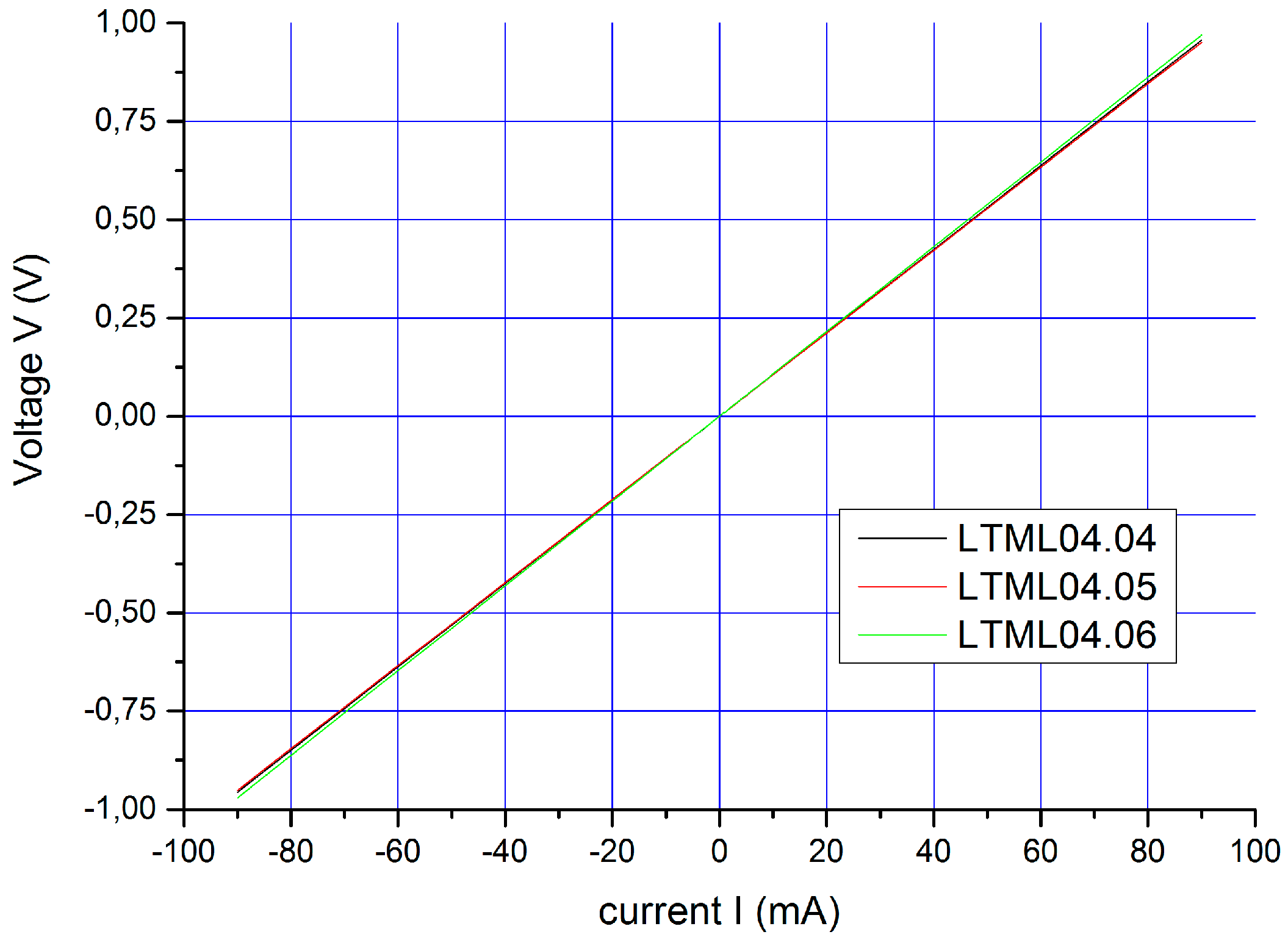Micromachines 07 00193 g003 550