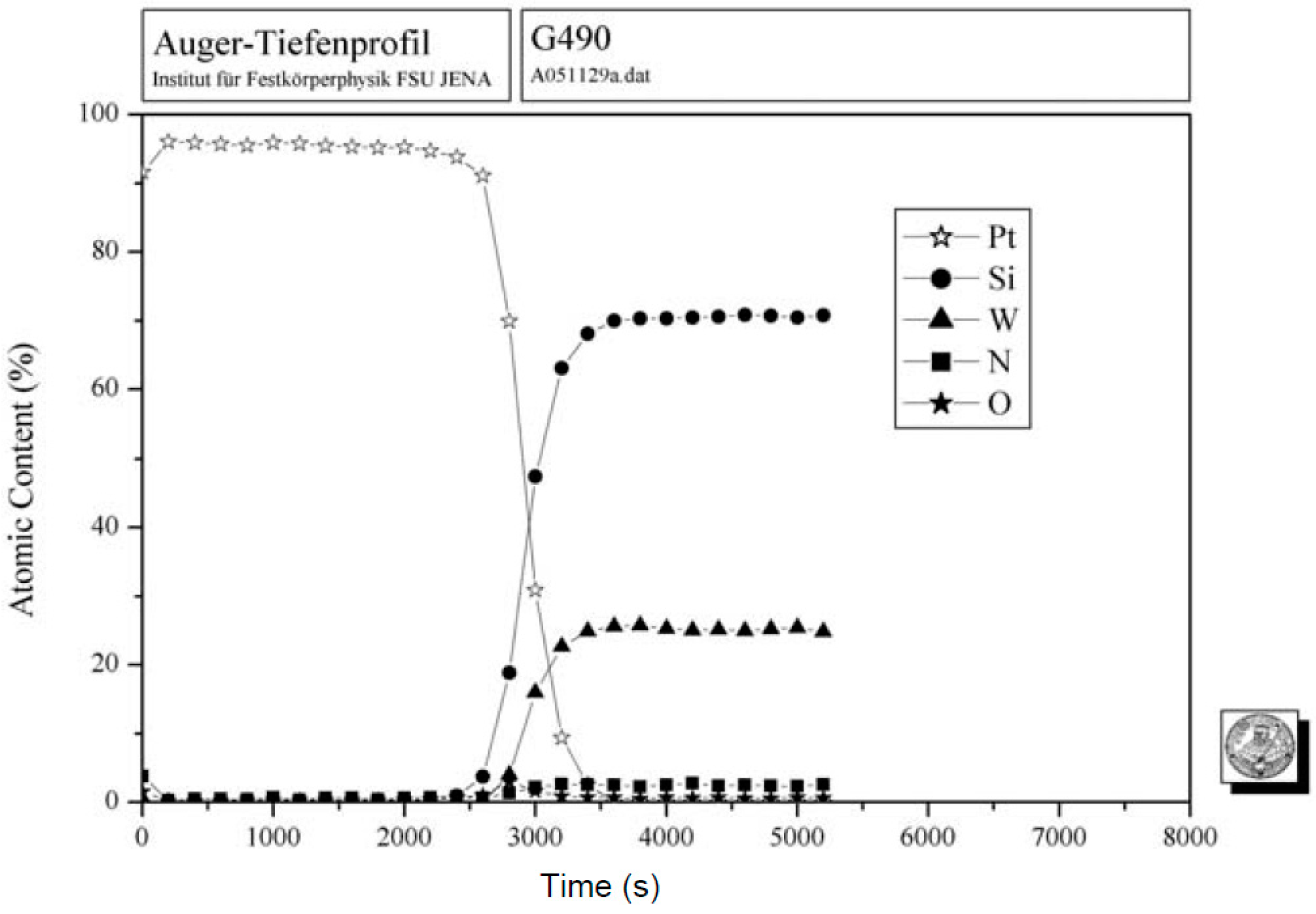 Micromachines 07 00193 g006 550