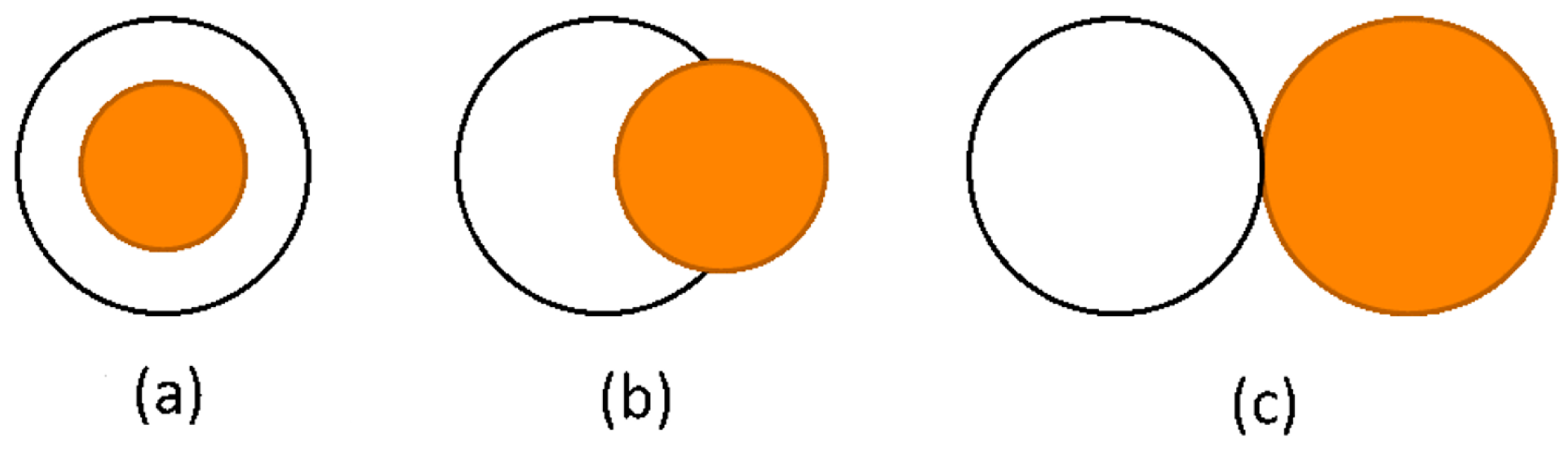 Micromachines 07 00196 g001 550