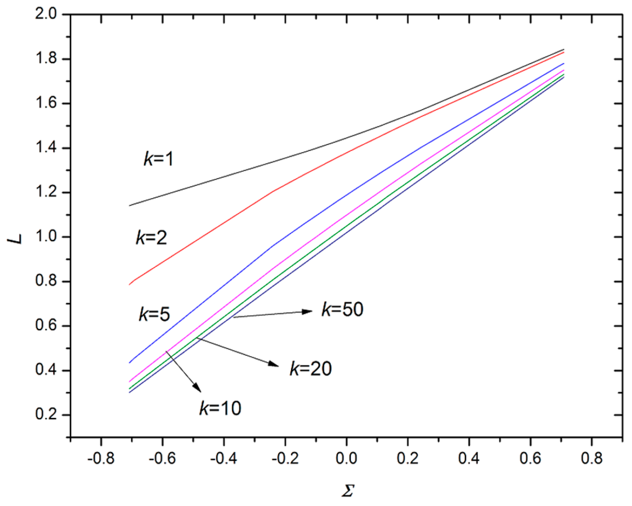 Micromachines 07 00196 g004 550