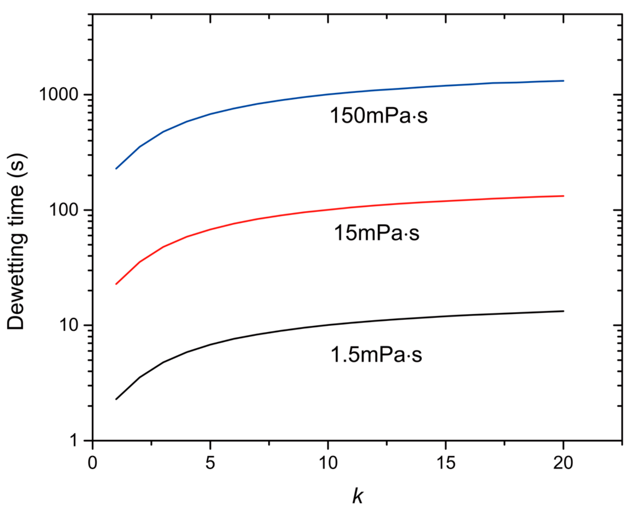 Micromachines 07 00196 g005 550