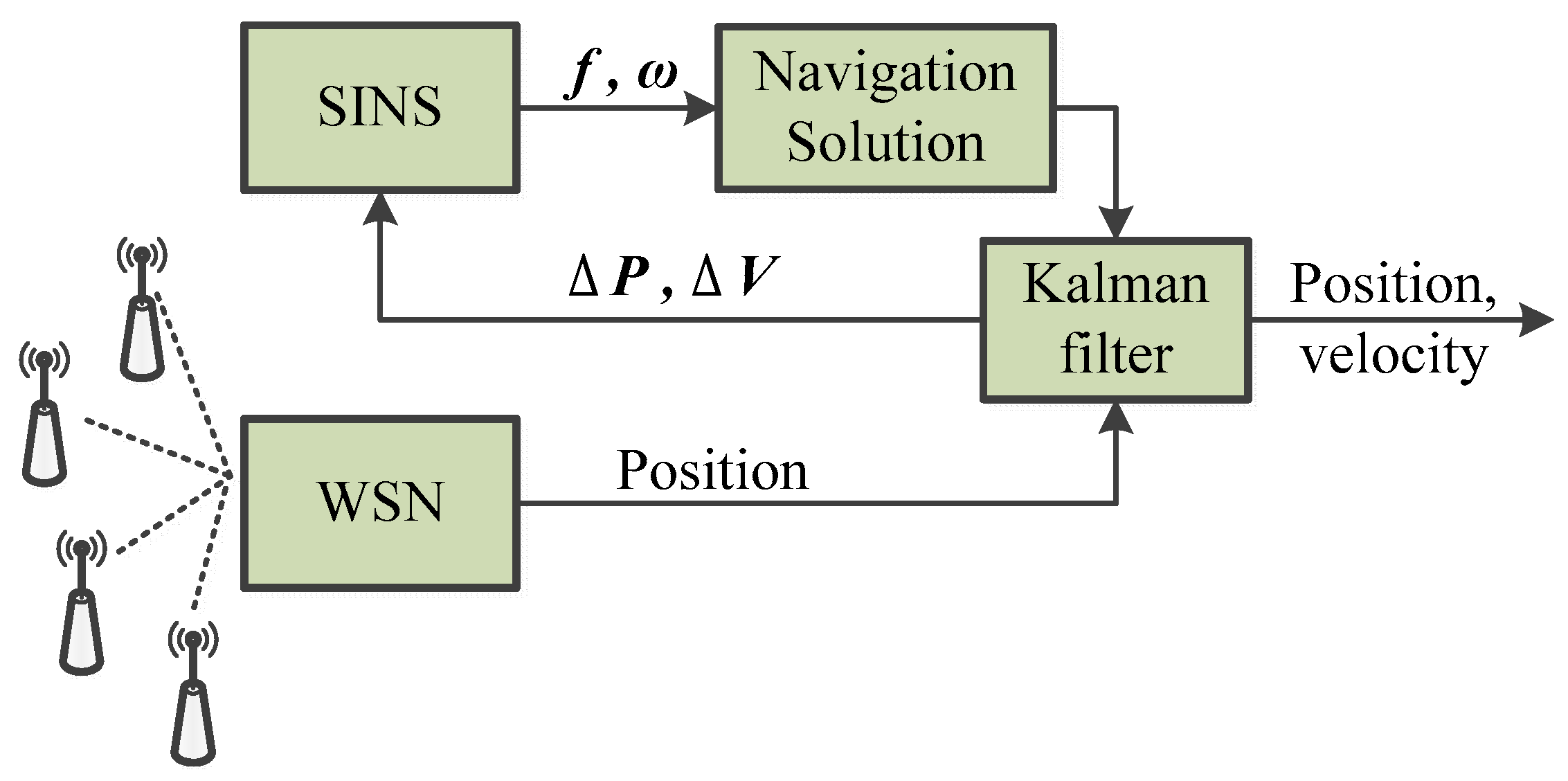 Micromachines 07 00197 g001 550