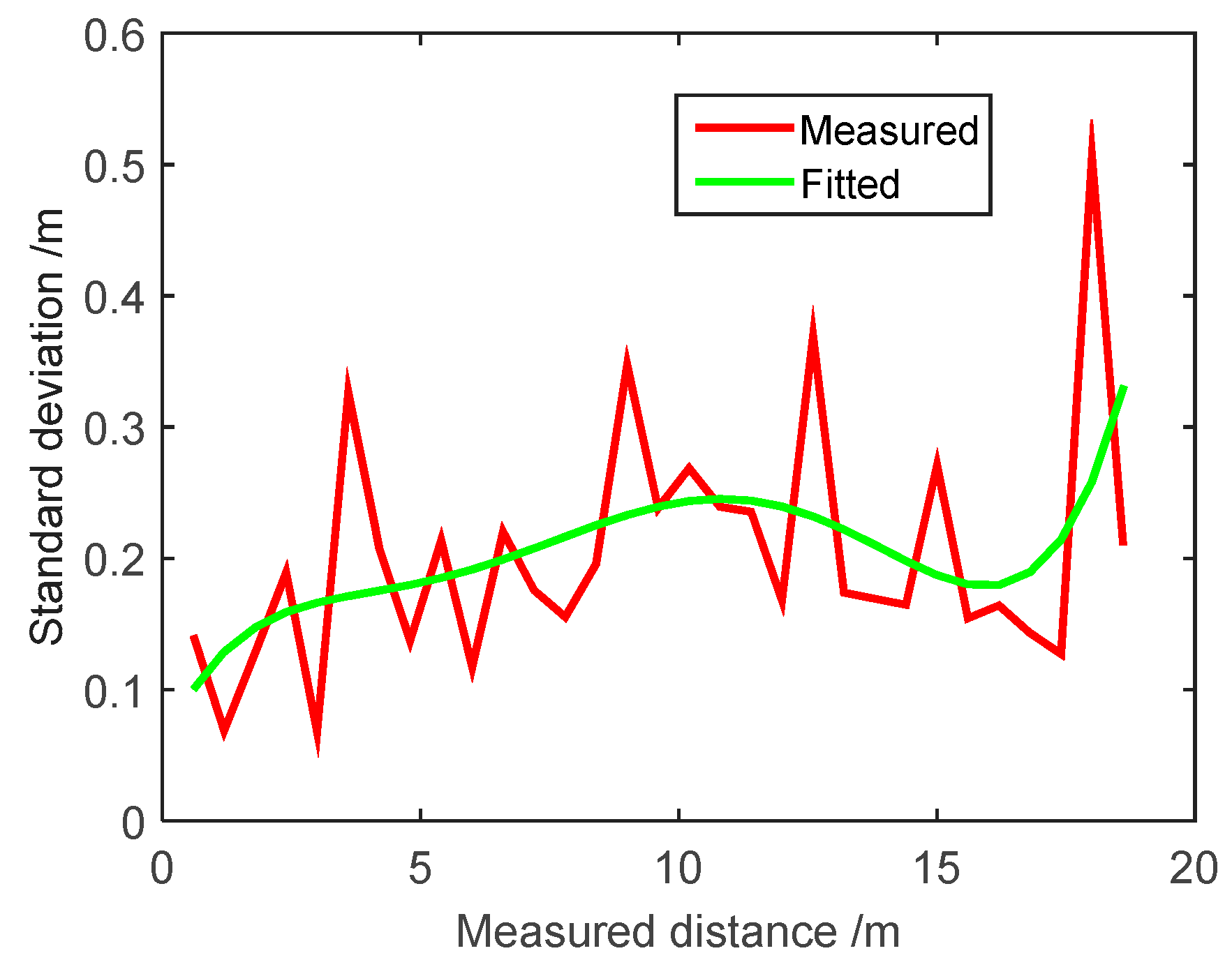 Micromachines 07 00197 g006 550