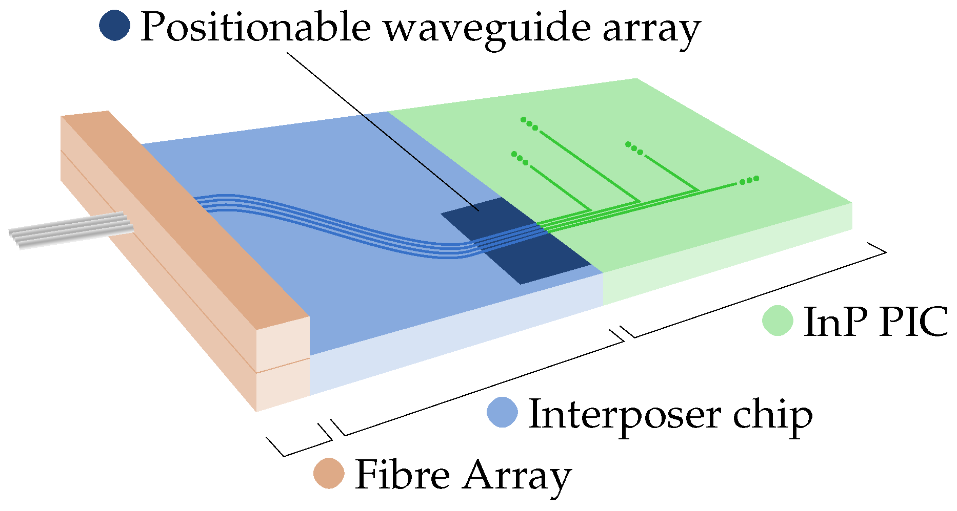 Micromachines 07 00200 g001