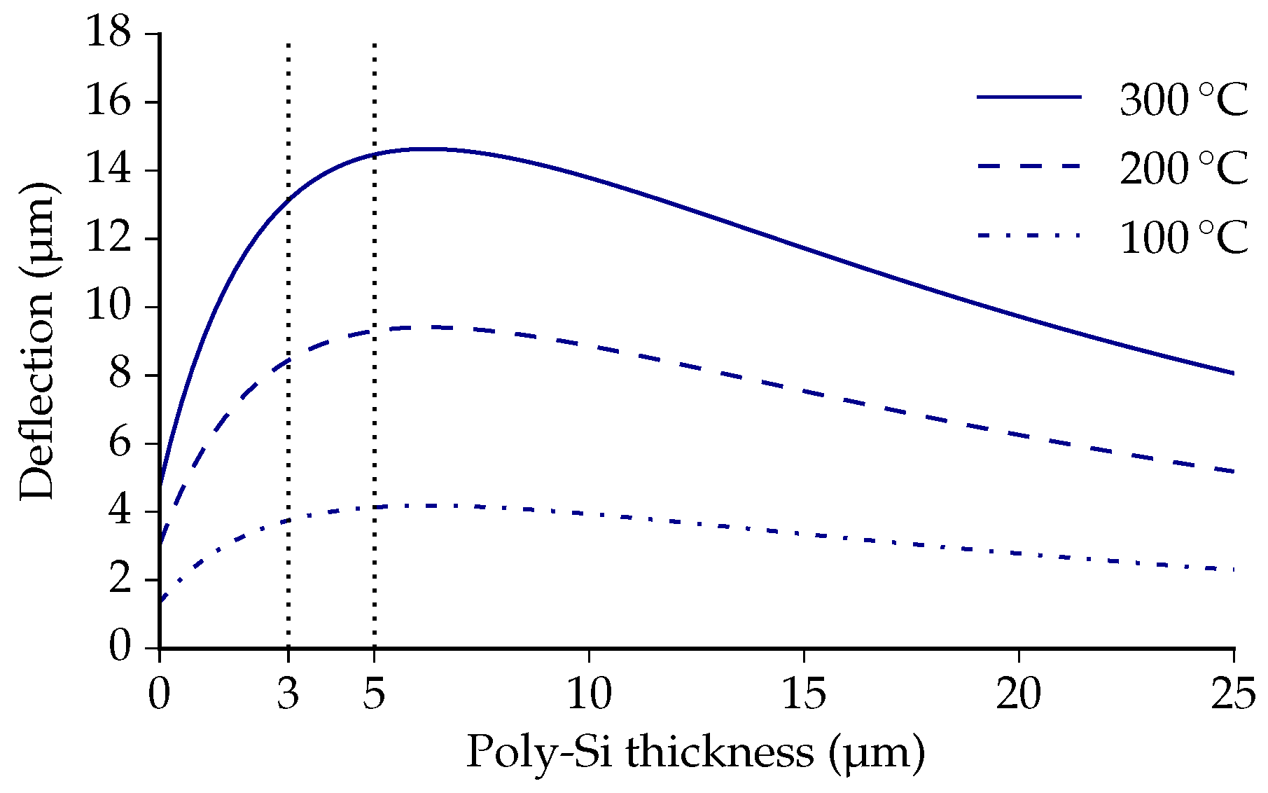 Micromachines 07 00200 g003